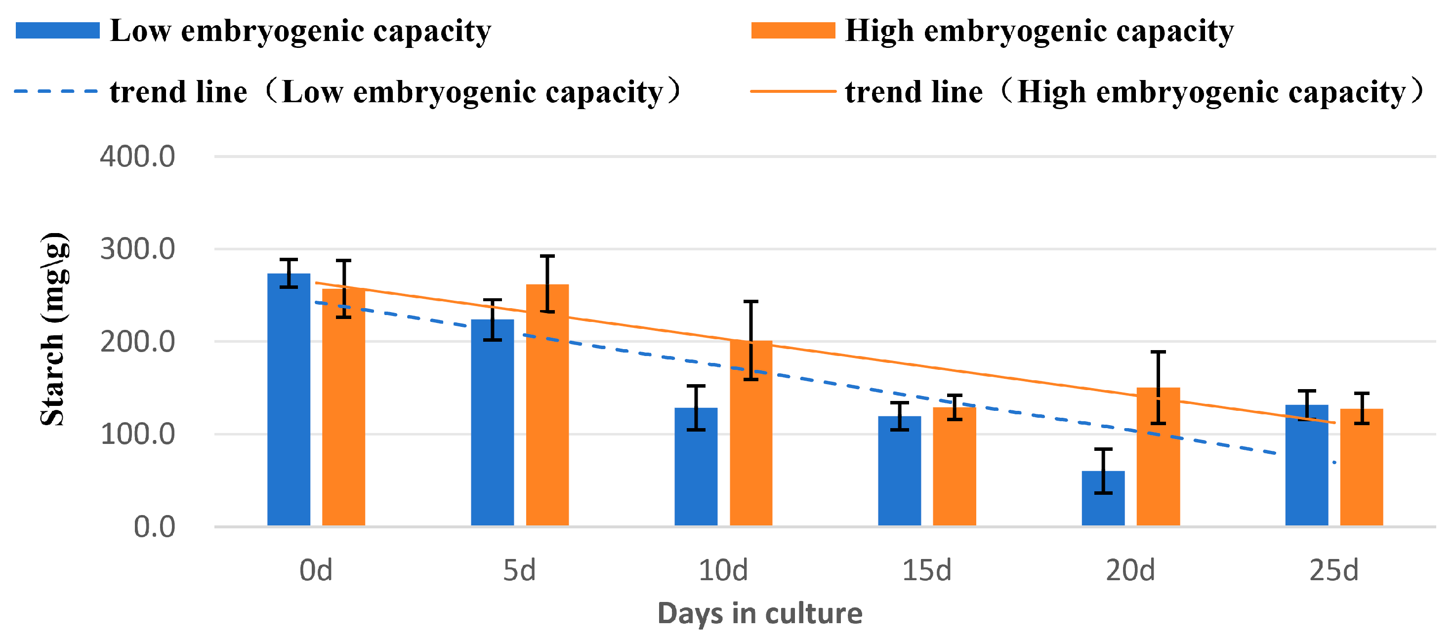 Plants 14 03274 g006
