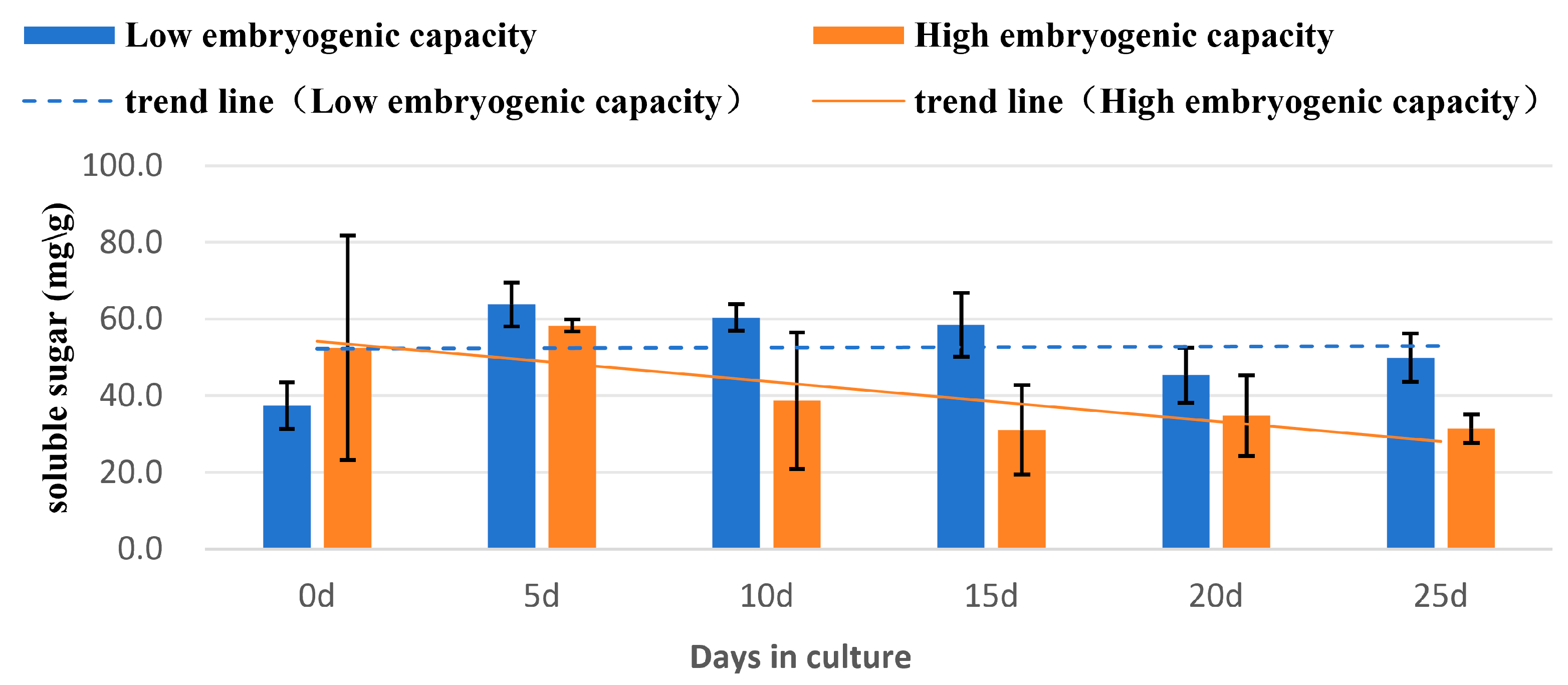 Plants 14 03274 g007