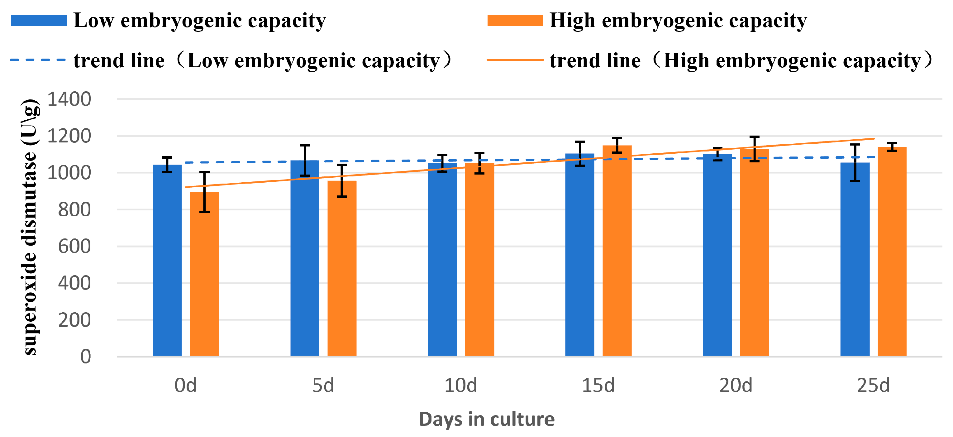 Plants 14 03274 g008
