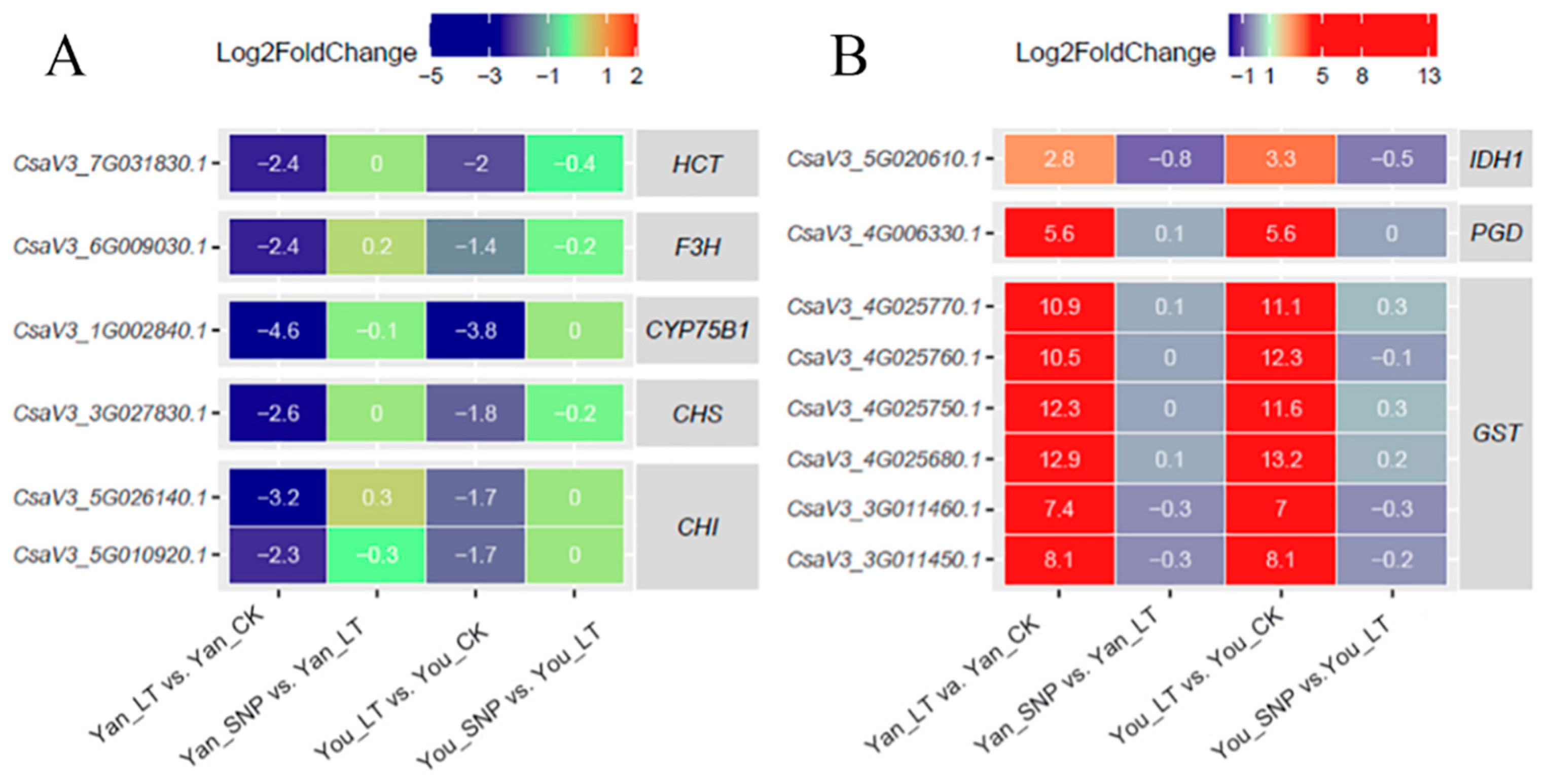 Plants 14 03275 g005 Plants 14 03275 g005