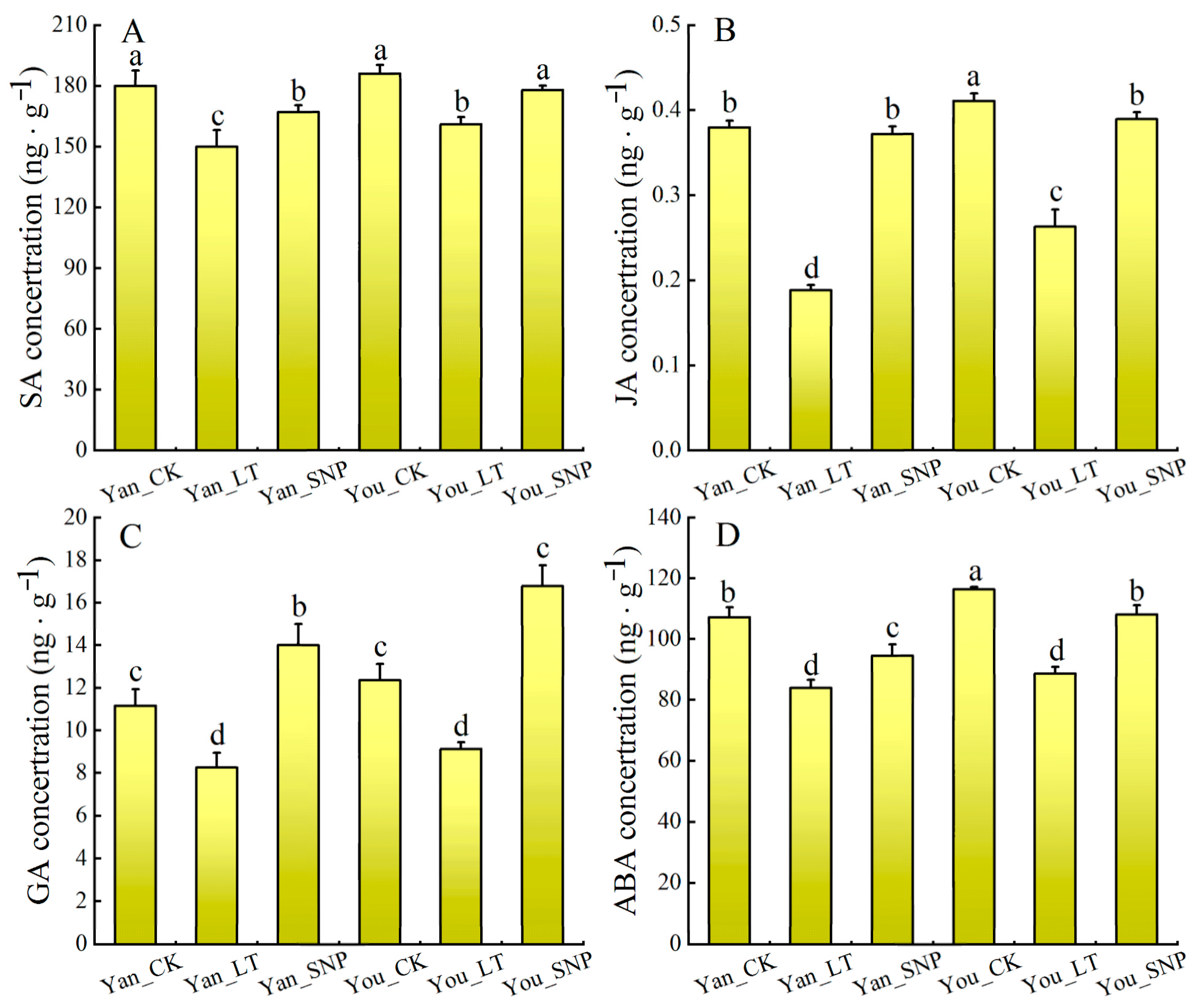 Plants 14 03275 g006 Plants 14 03275 g006
