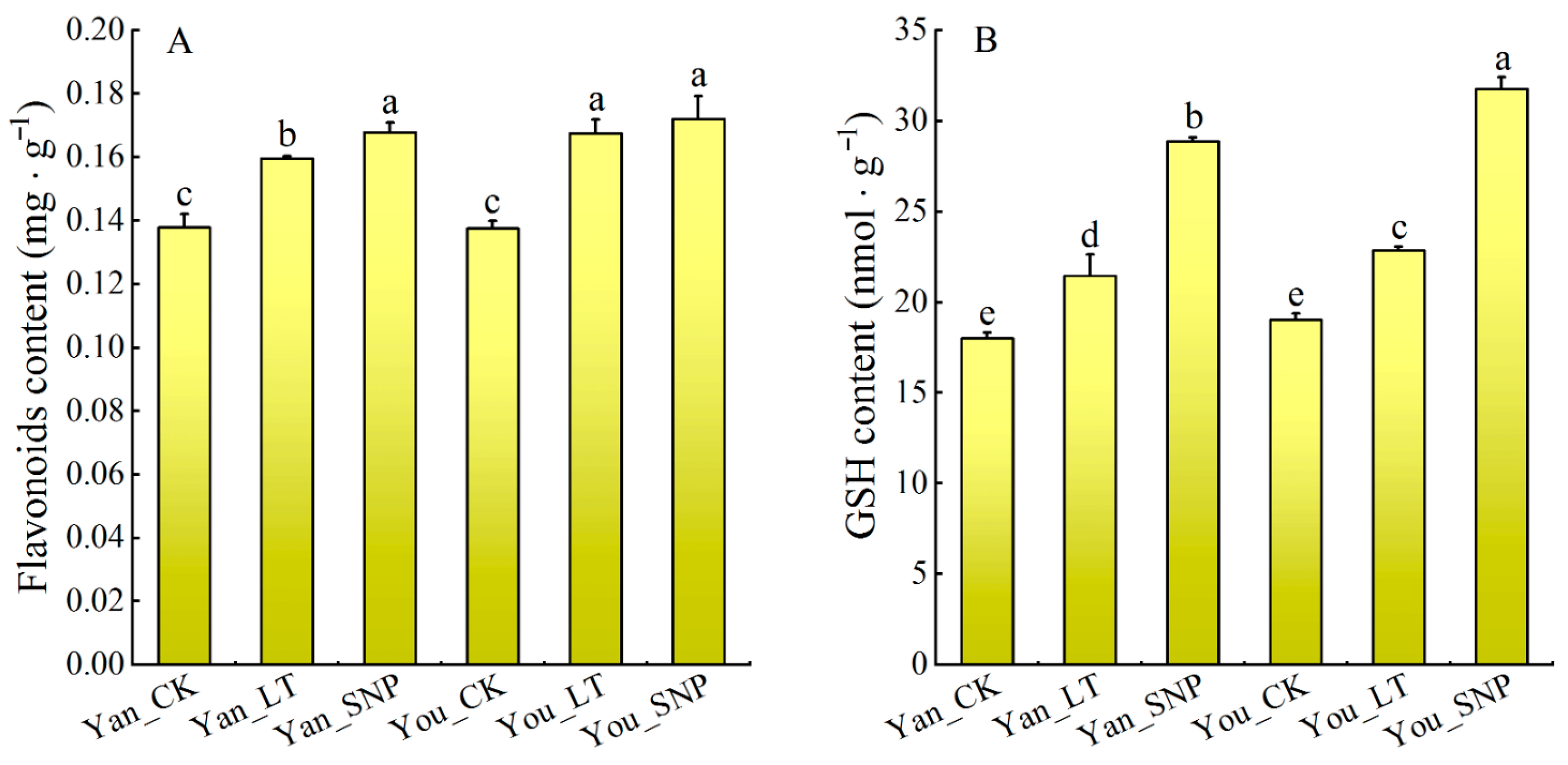 Plants 14 03275 g007 Plants 14 03275 g007