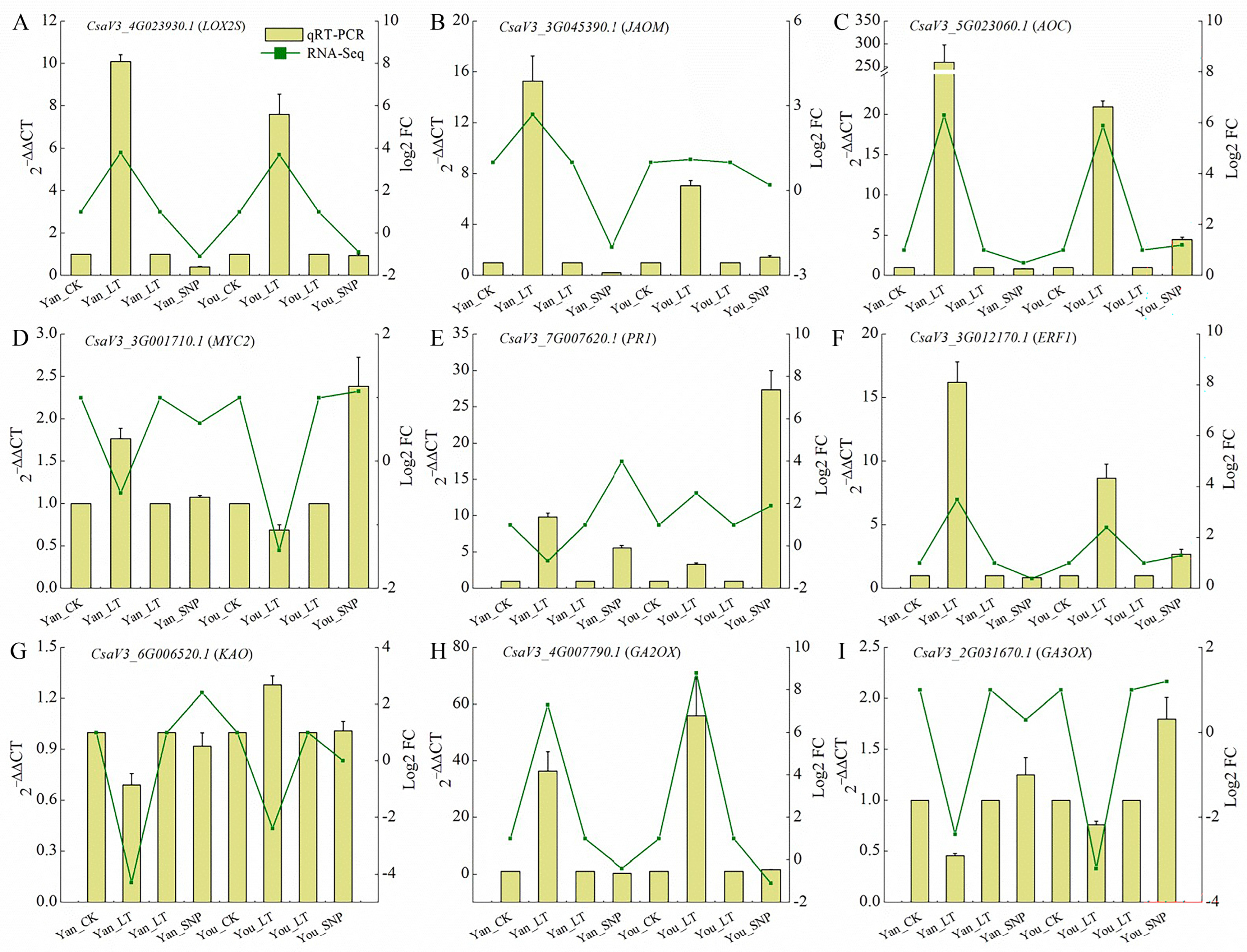 Plants 14 03275 g008 Plants 14 03275 g008