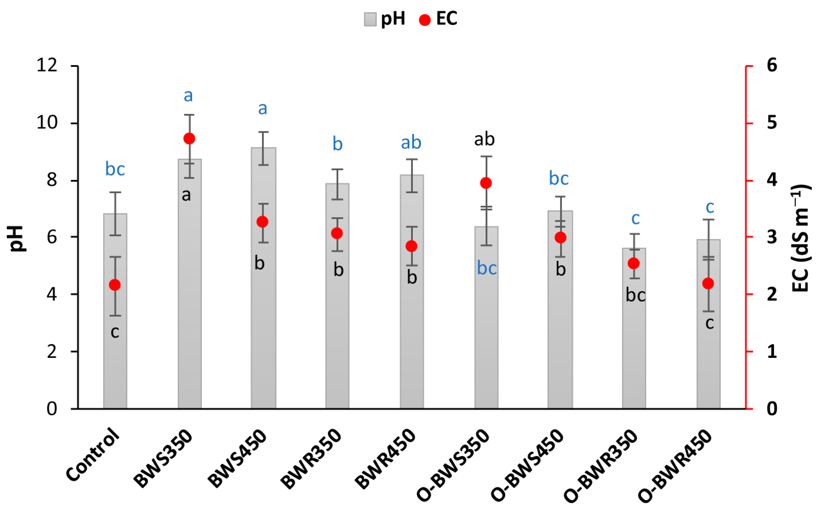 Plants 14 03278 g001 Plants 14 03278 g001