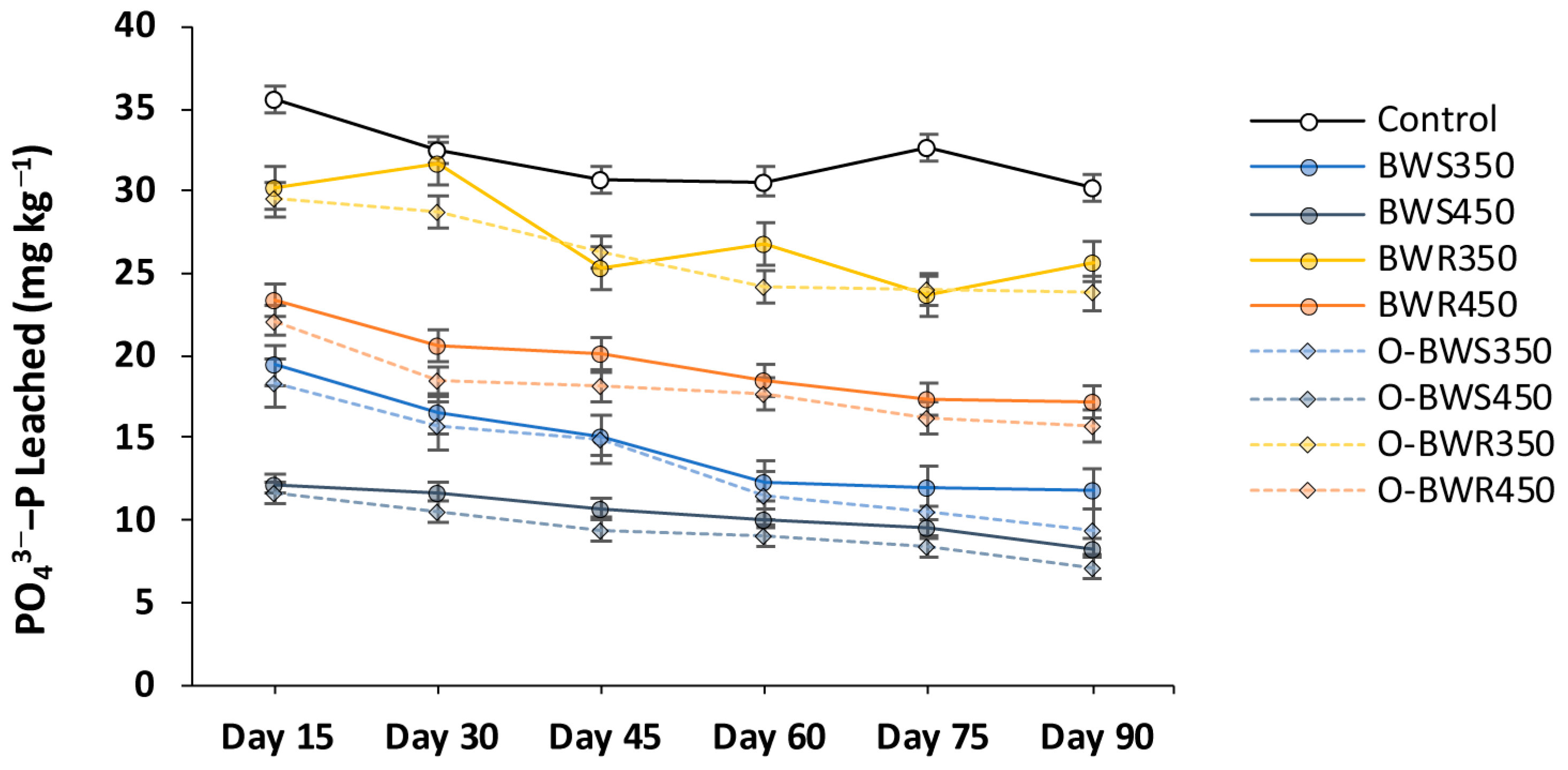 Plants 14 03278 g002 Plants 14 03278 g002