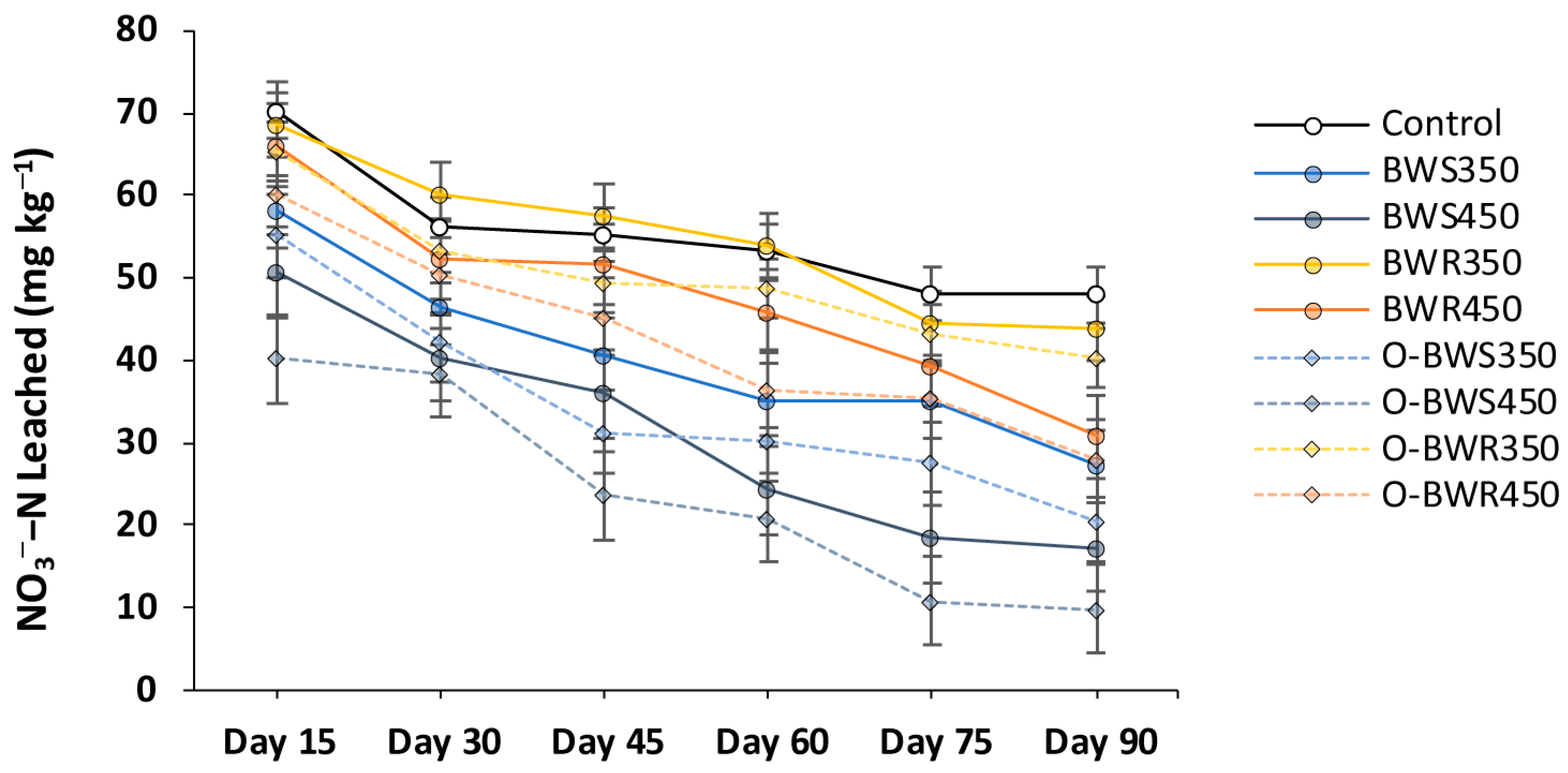 Plants 14 03278 g003 Plants 14 03278 g003