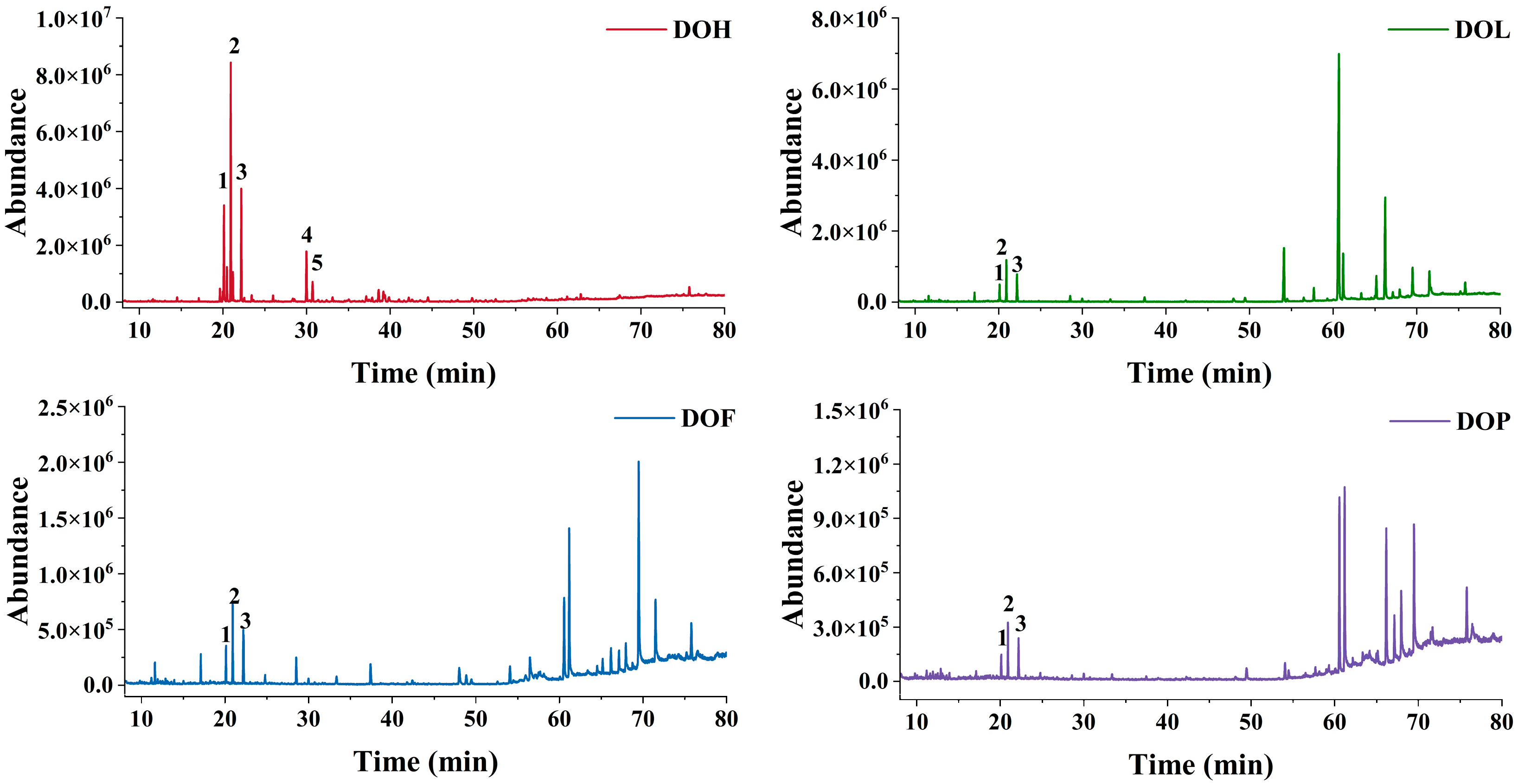 Plants 14 03279 g001