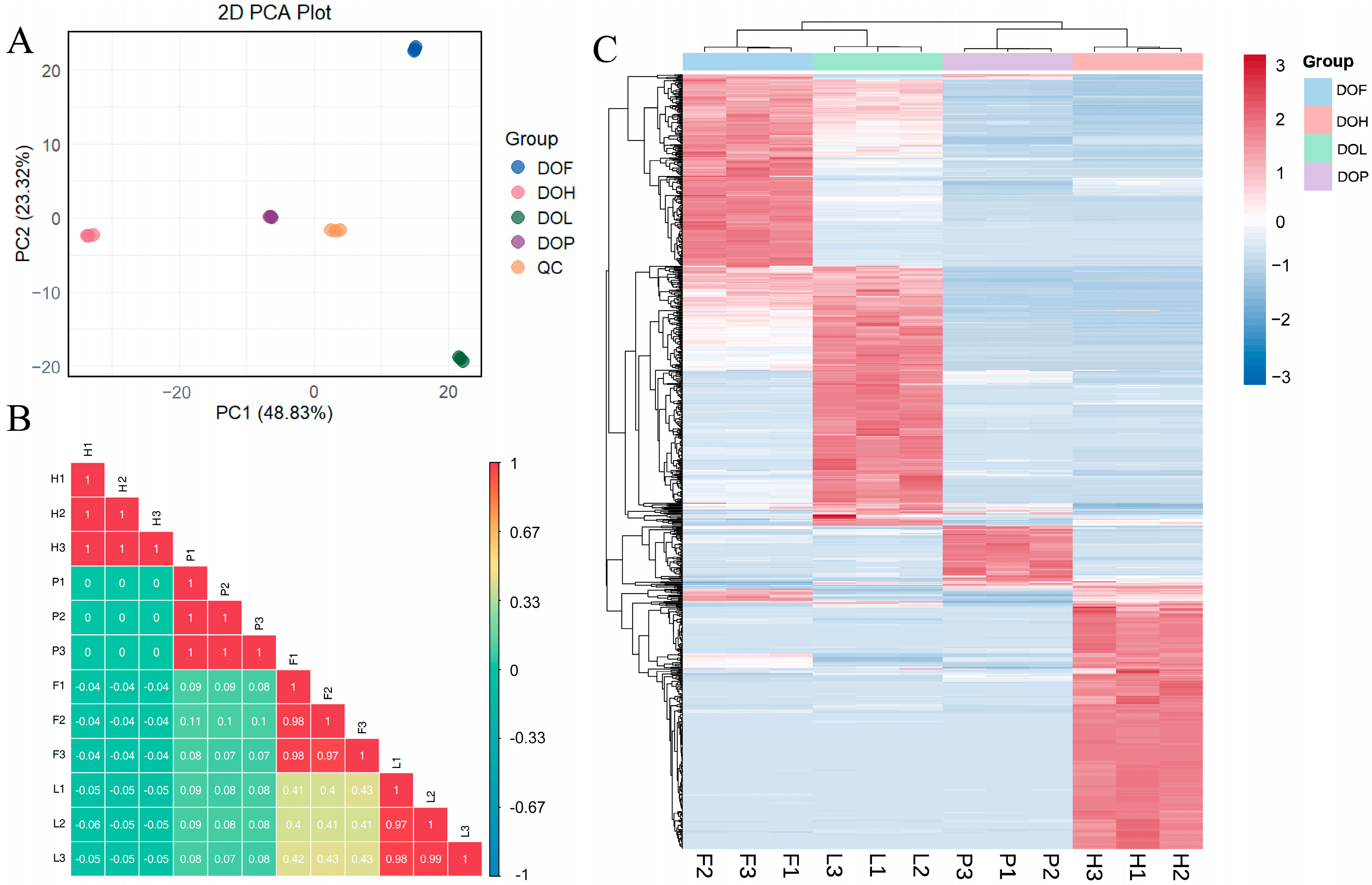 Plants 14 03279 g004