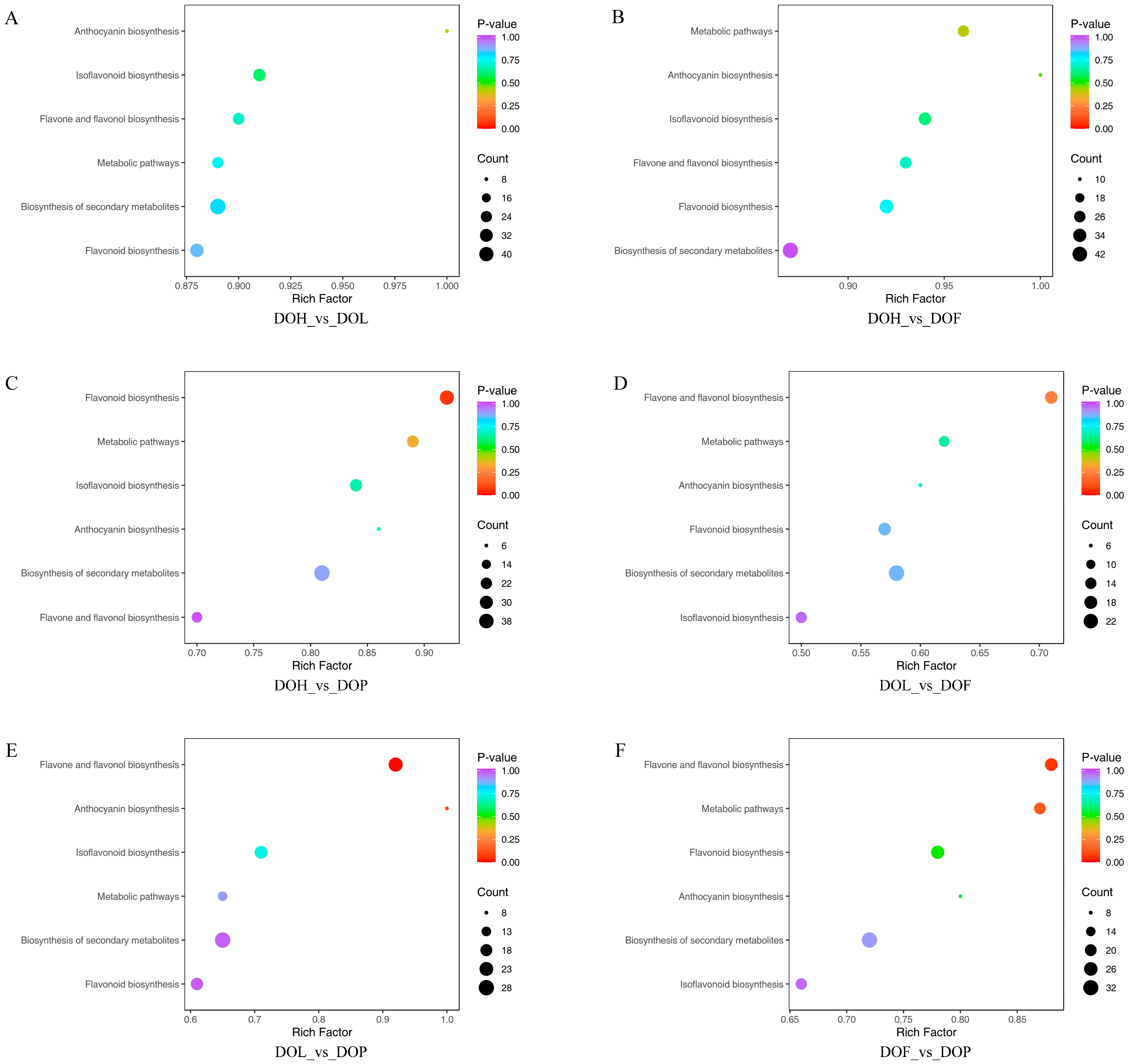 Plants 14 03279 g005