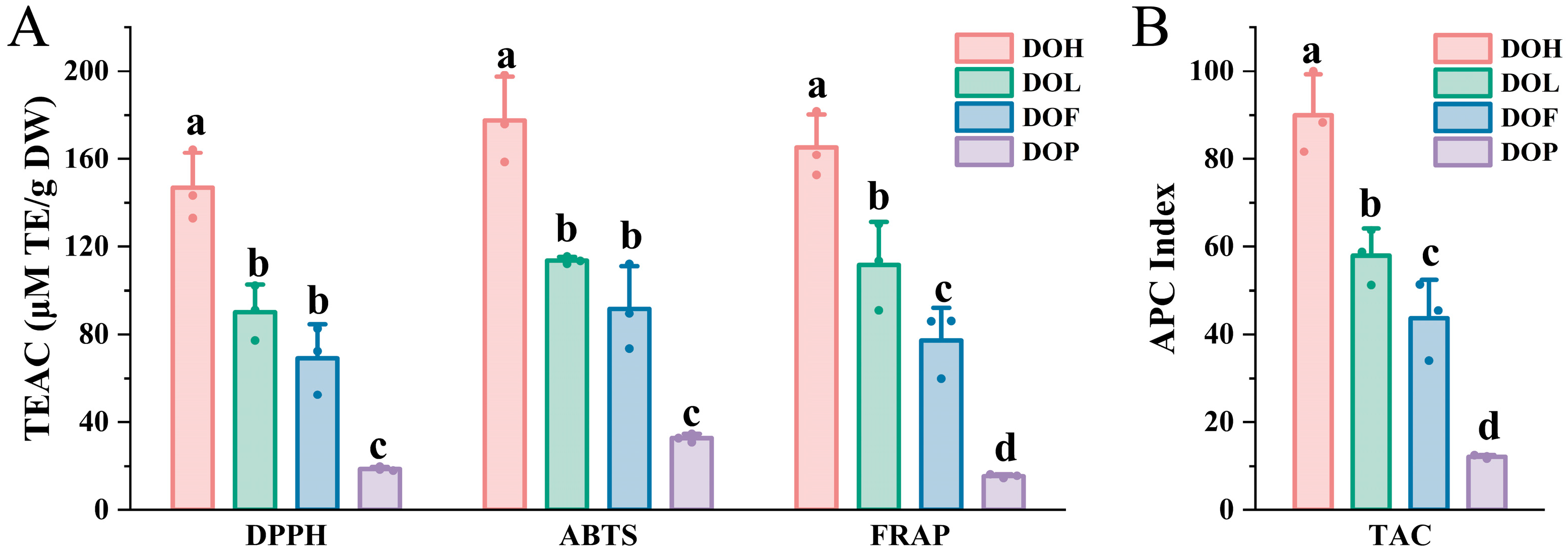 Plants 14 03279 g008