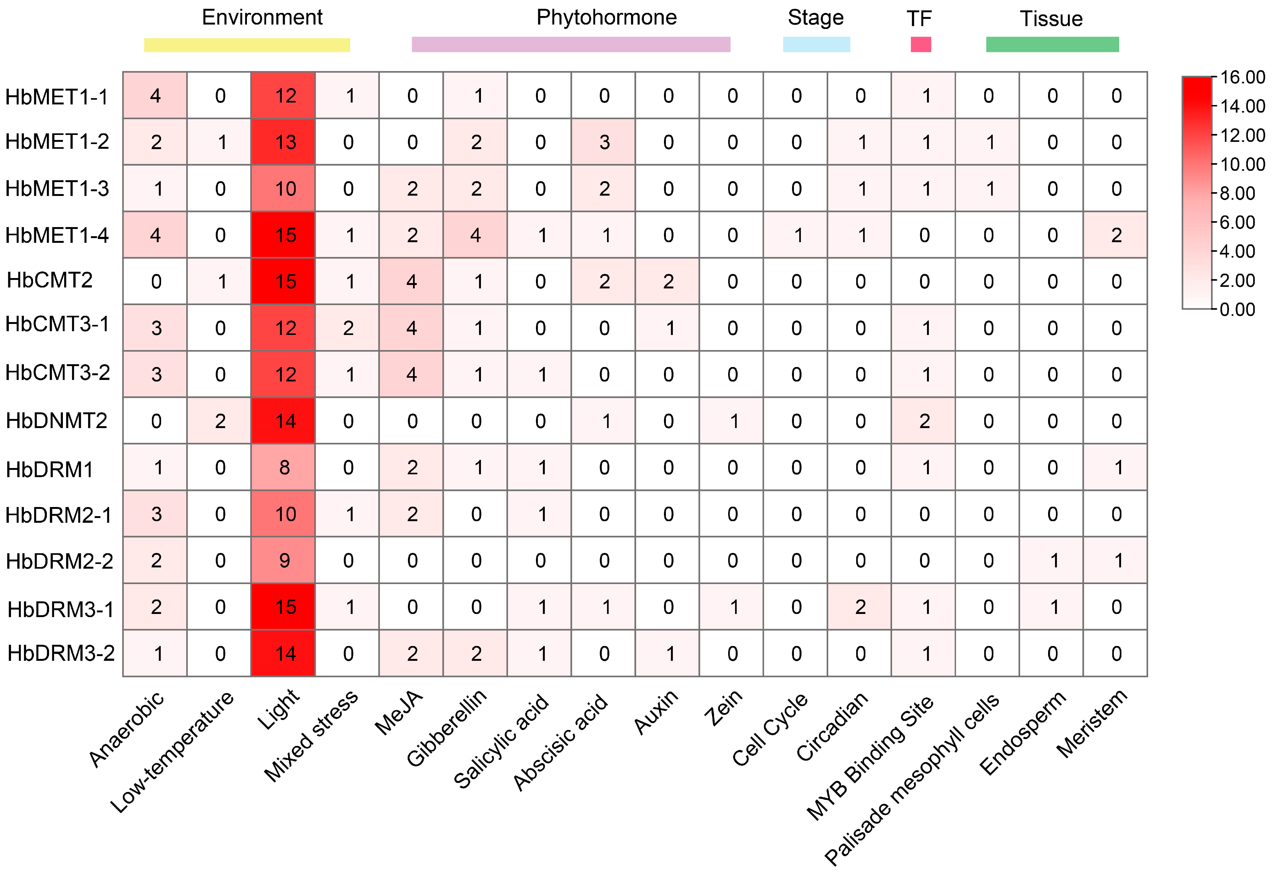 Plants 14 03284 g005 Plants 14 03284 g005