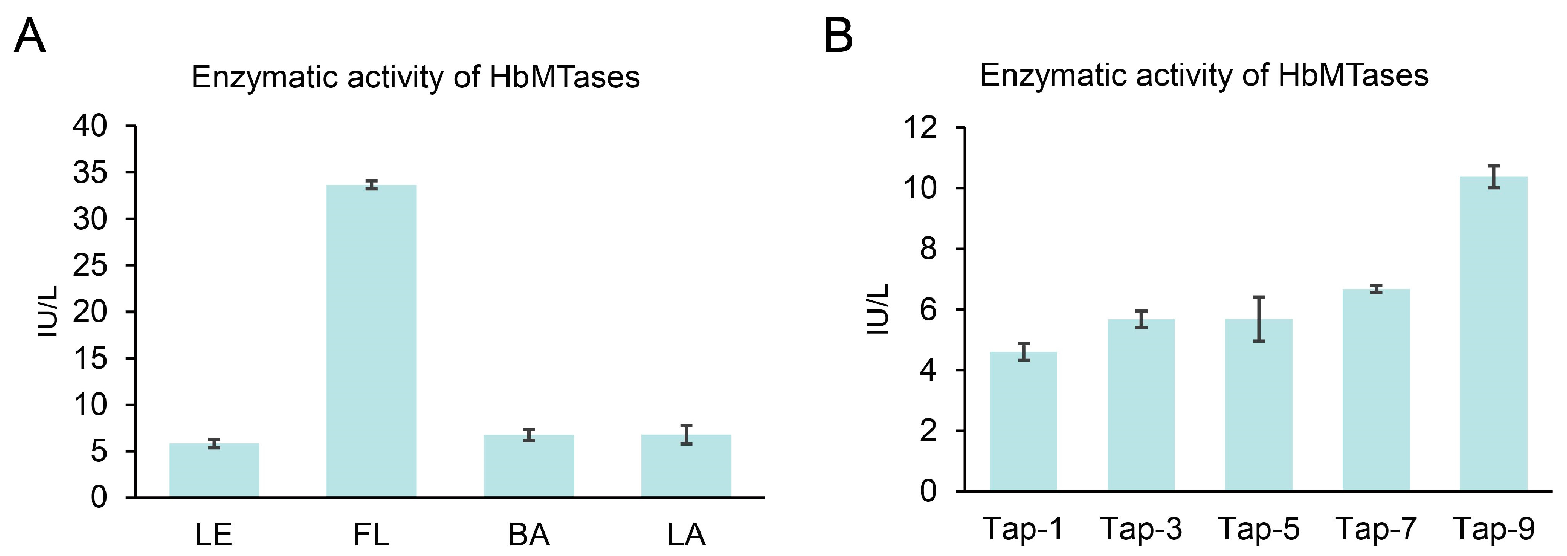 Plants 14 03284 g008 Plants 14 03284 g008