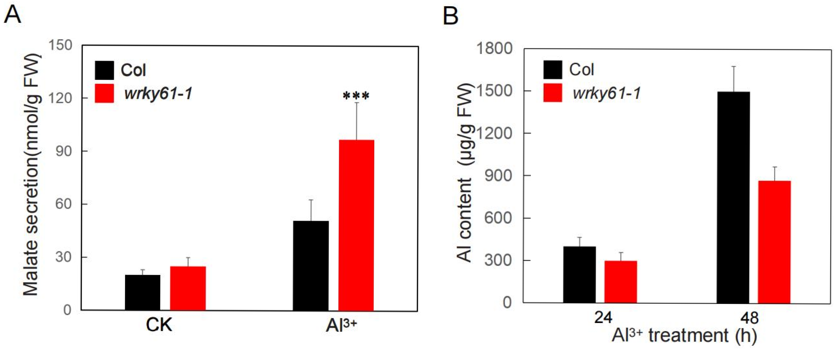Plants 14 03286 g005 Plants 14 03286 g005