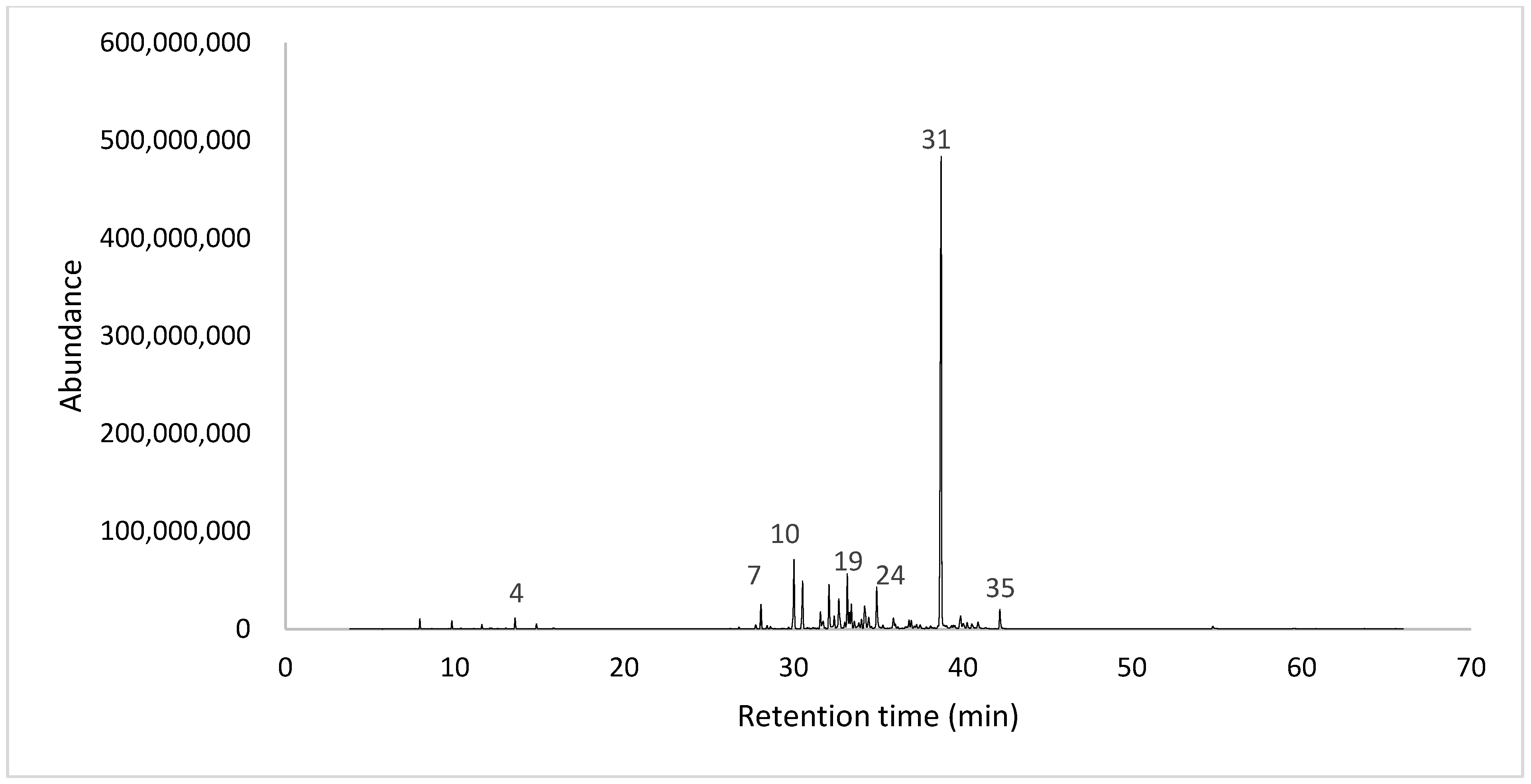 Plants 14 03287 g002 Plants 14 03287 g002