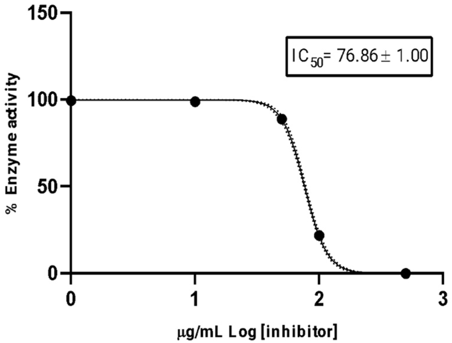 Plants 14 03287 g003 Plants 14 03287 g003