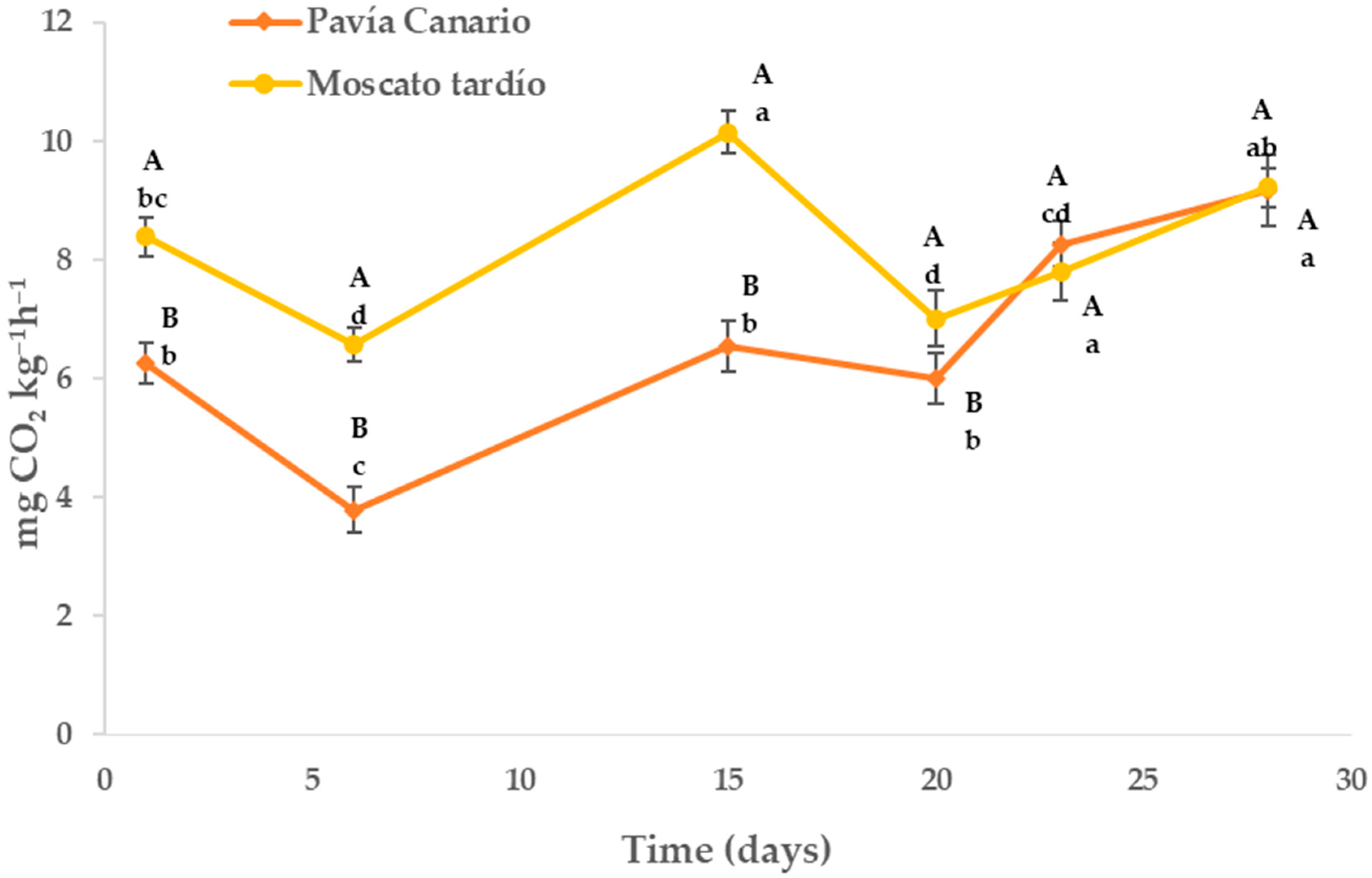 Plants 14 03291 g001