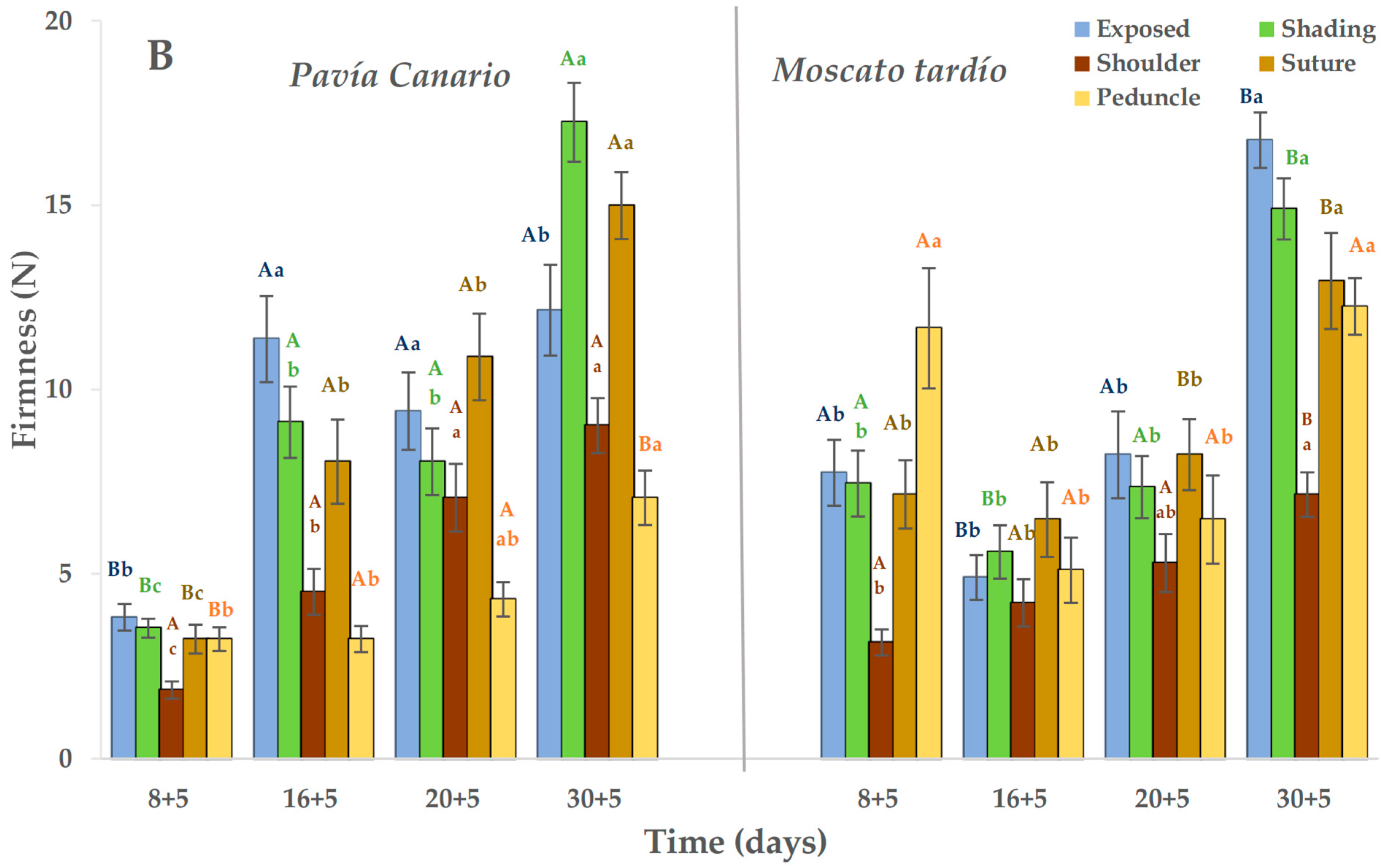 Plants 14 03291 g002b