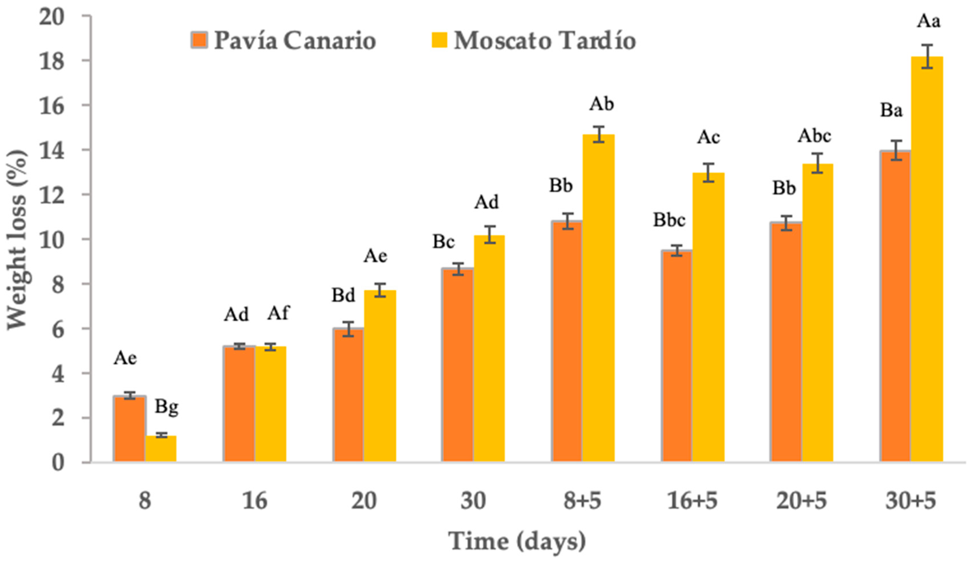 Plants 14 03291 g003