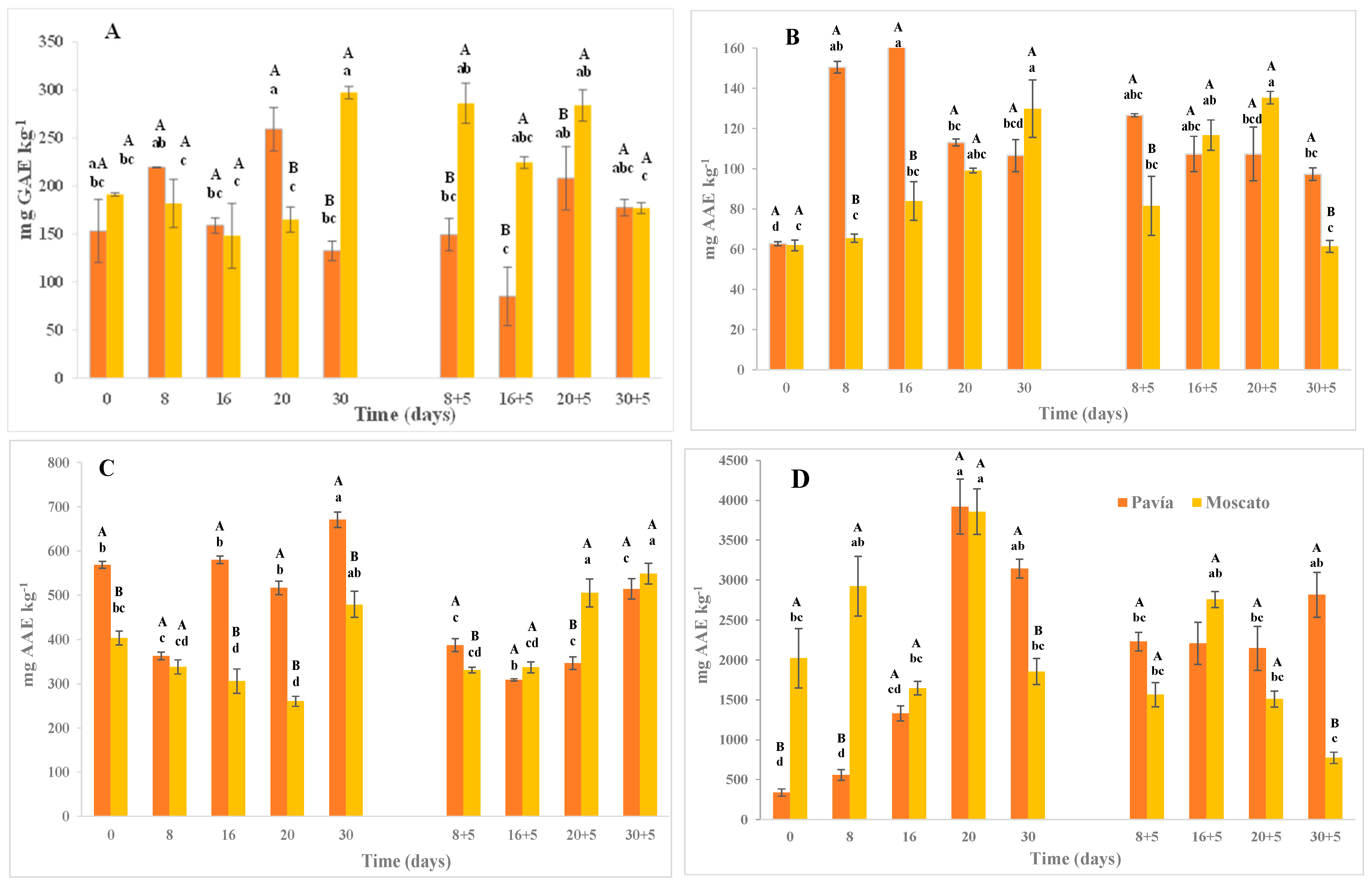Plants 14 03291 g004
