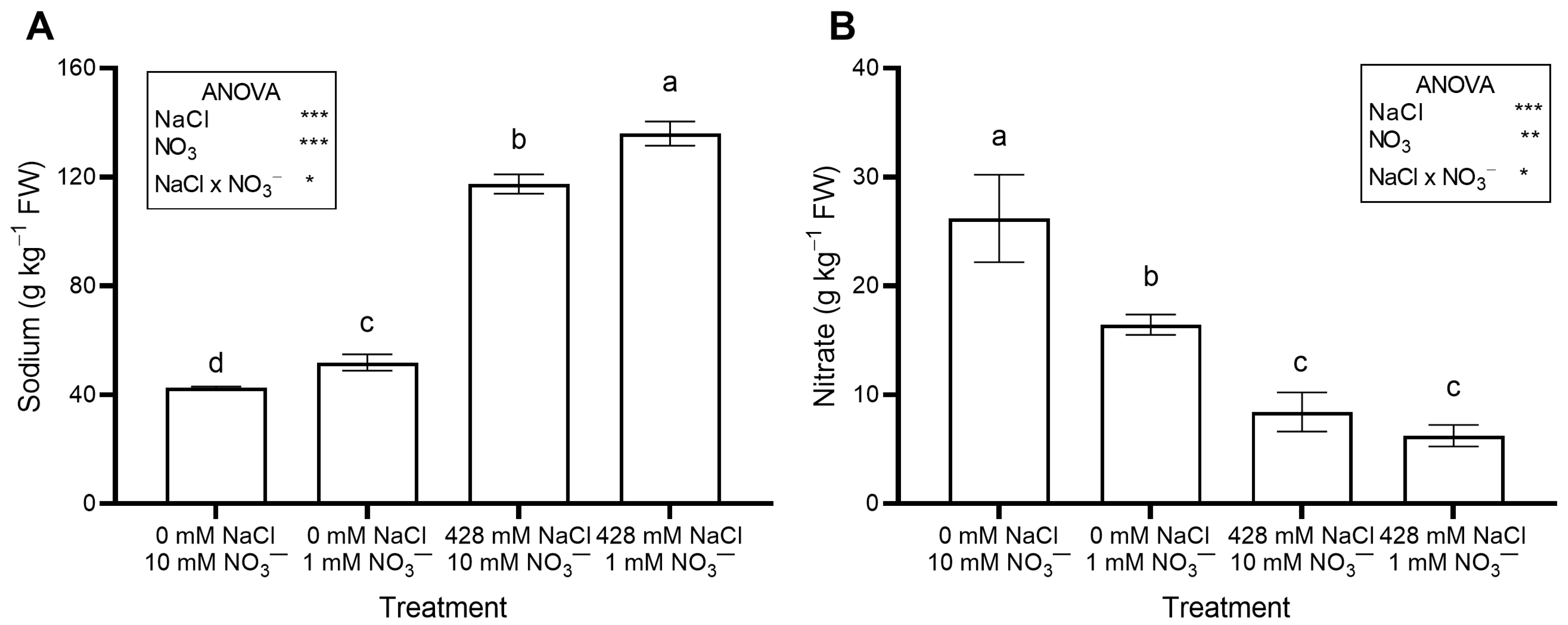 Plants 14 03292 g002