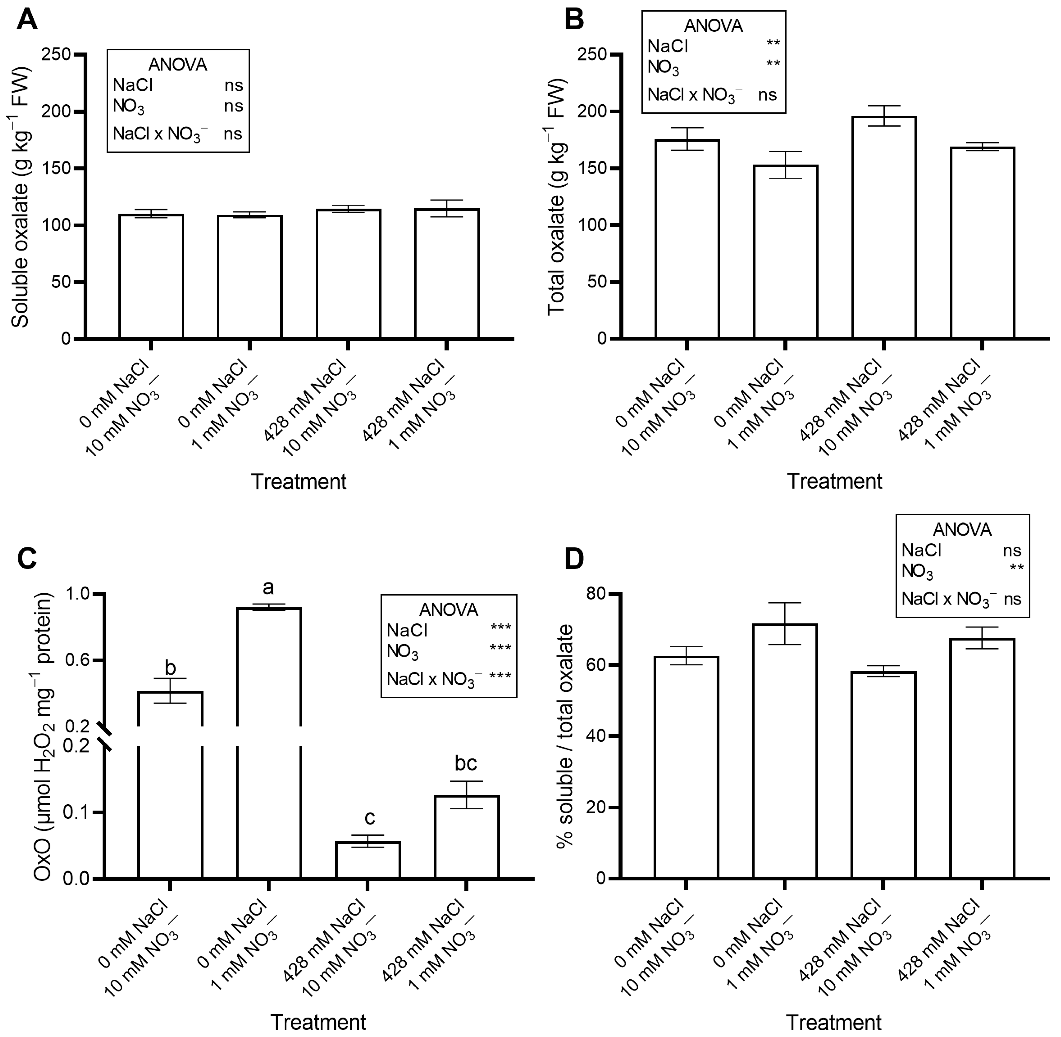Plants 14 03292 g003