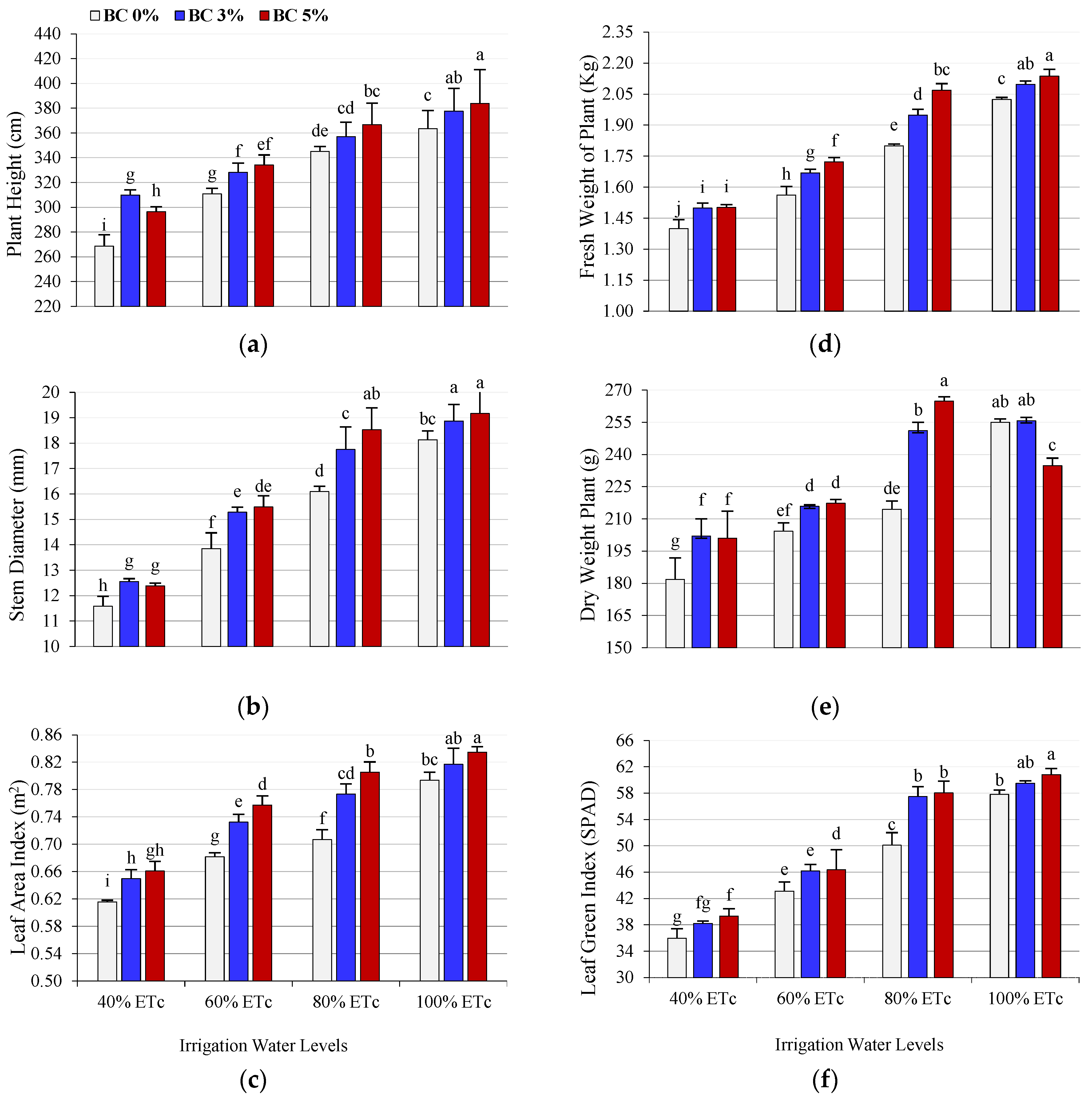 Plants 14 03293 g001 Plants 14 03293 g001