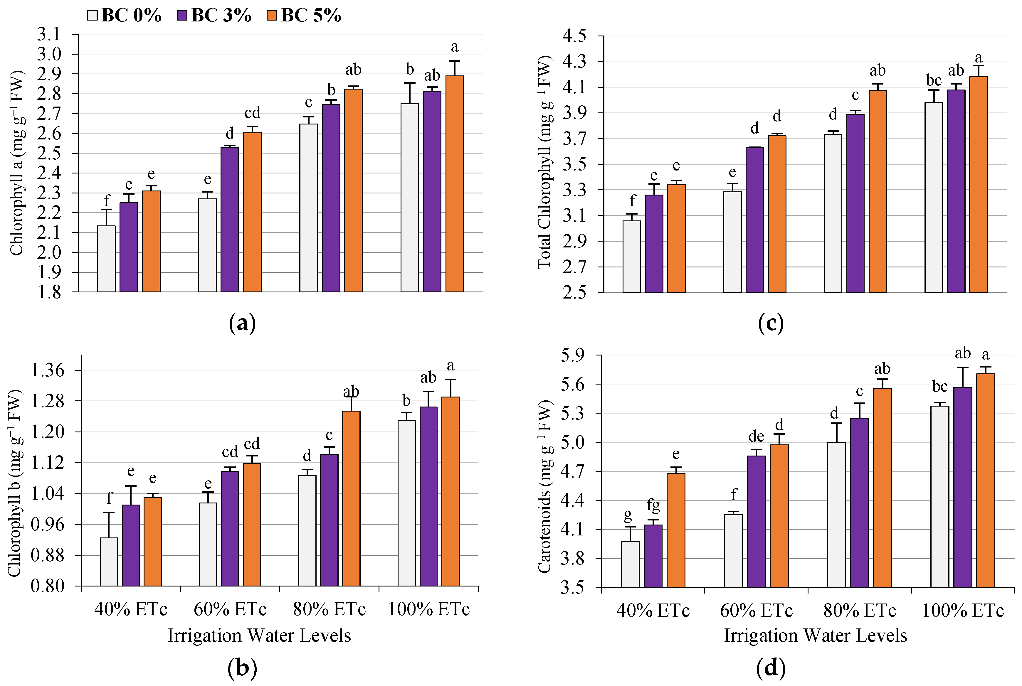 Plants 14 03293 g003 Plants 14 03293 g003