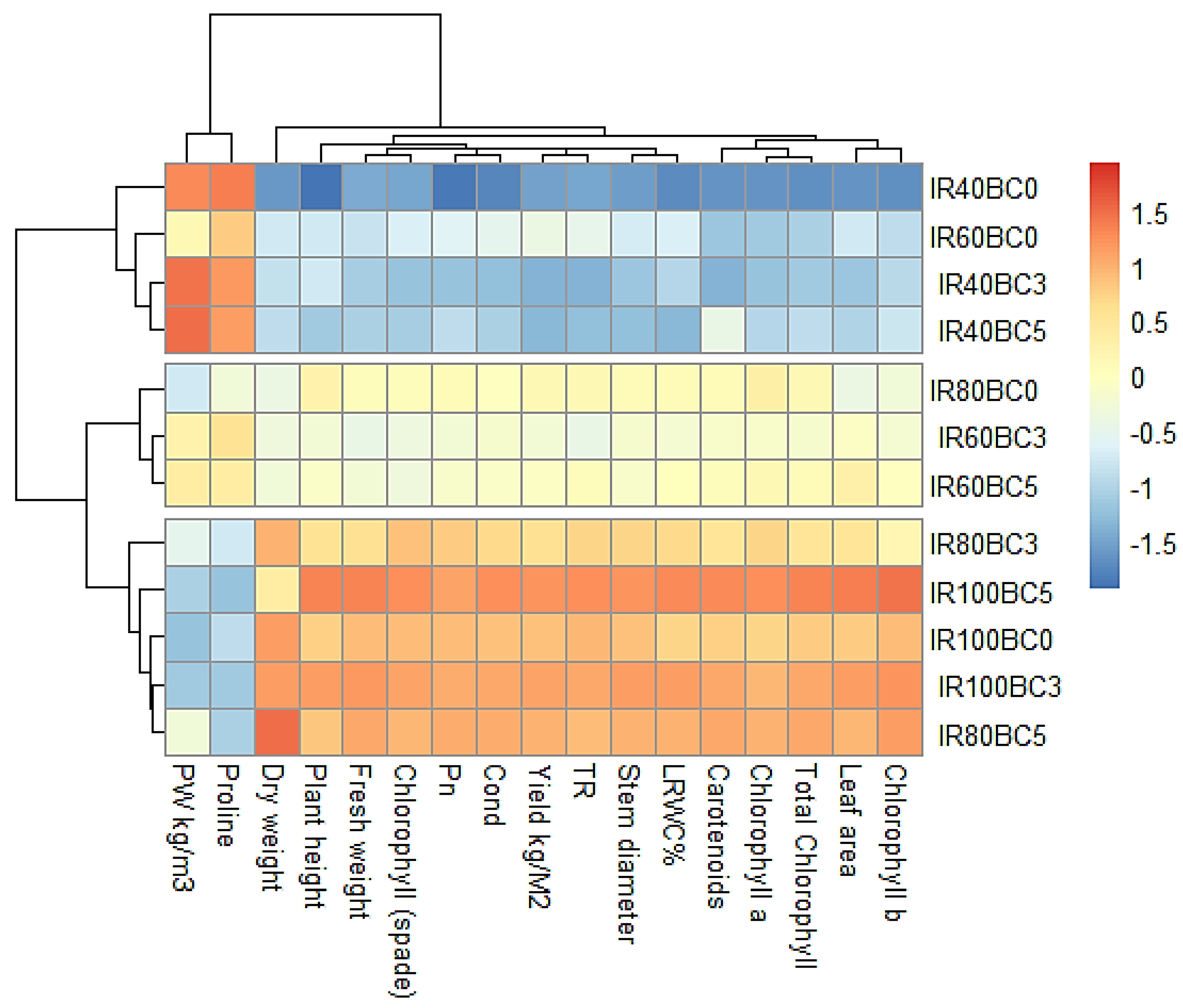 Plants 14 03293 g005 Plants 14 03293 g005