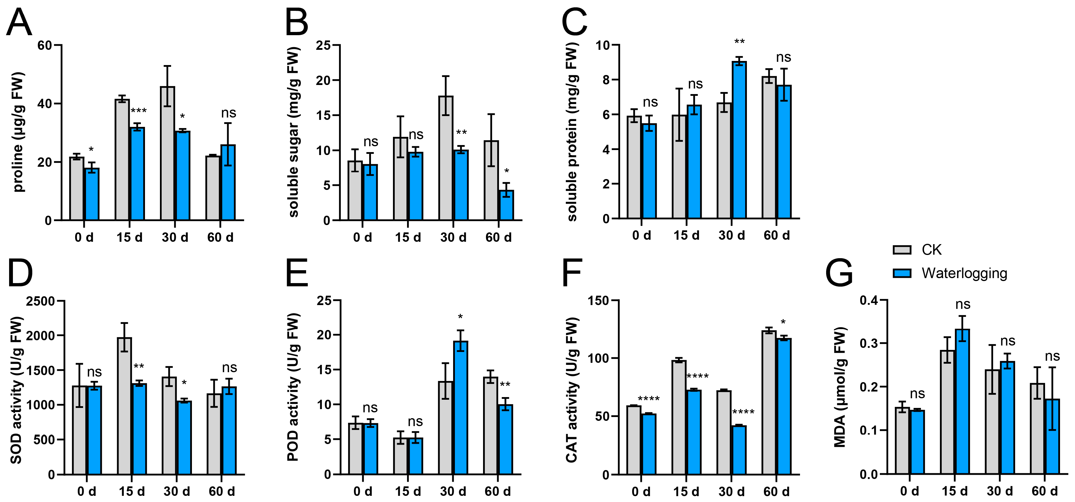 Plants 14 03295 g001 Plants 14 03295 g001