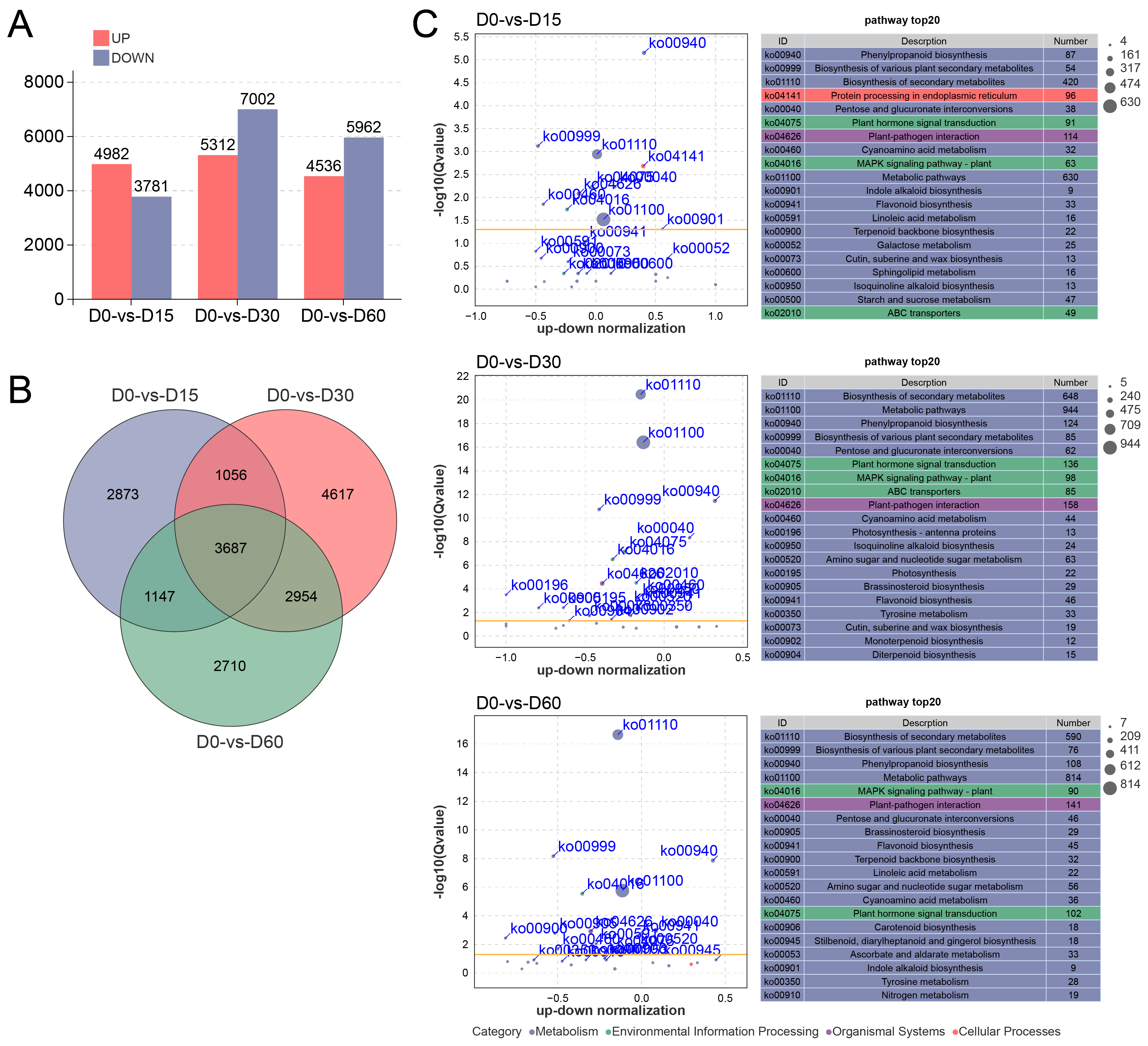 Plants 14 03295 g002 Plants 14 03295 g002