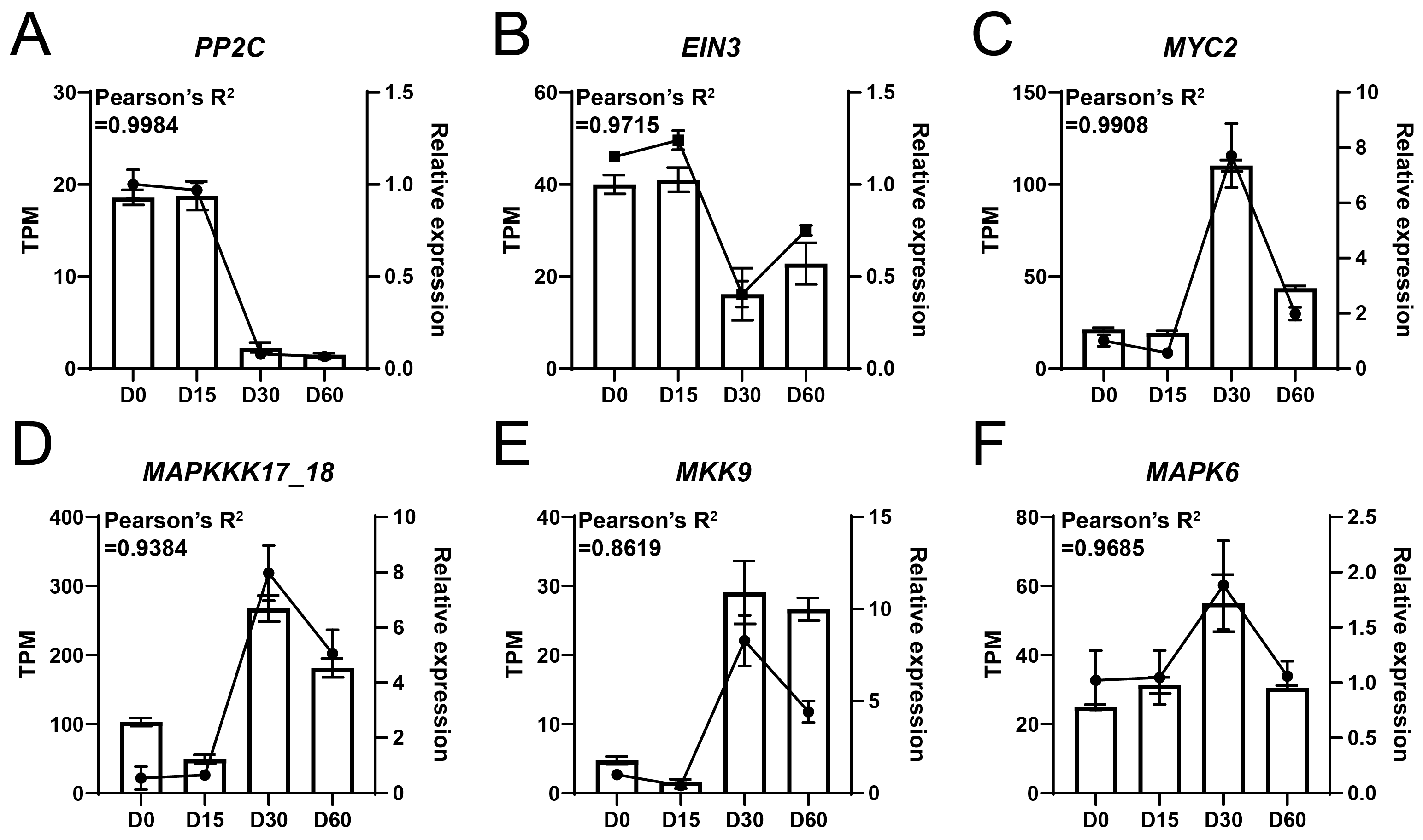 Plants 14 03295 g005 Plants 14 03295 g005