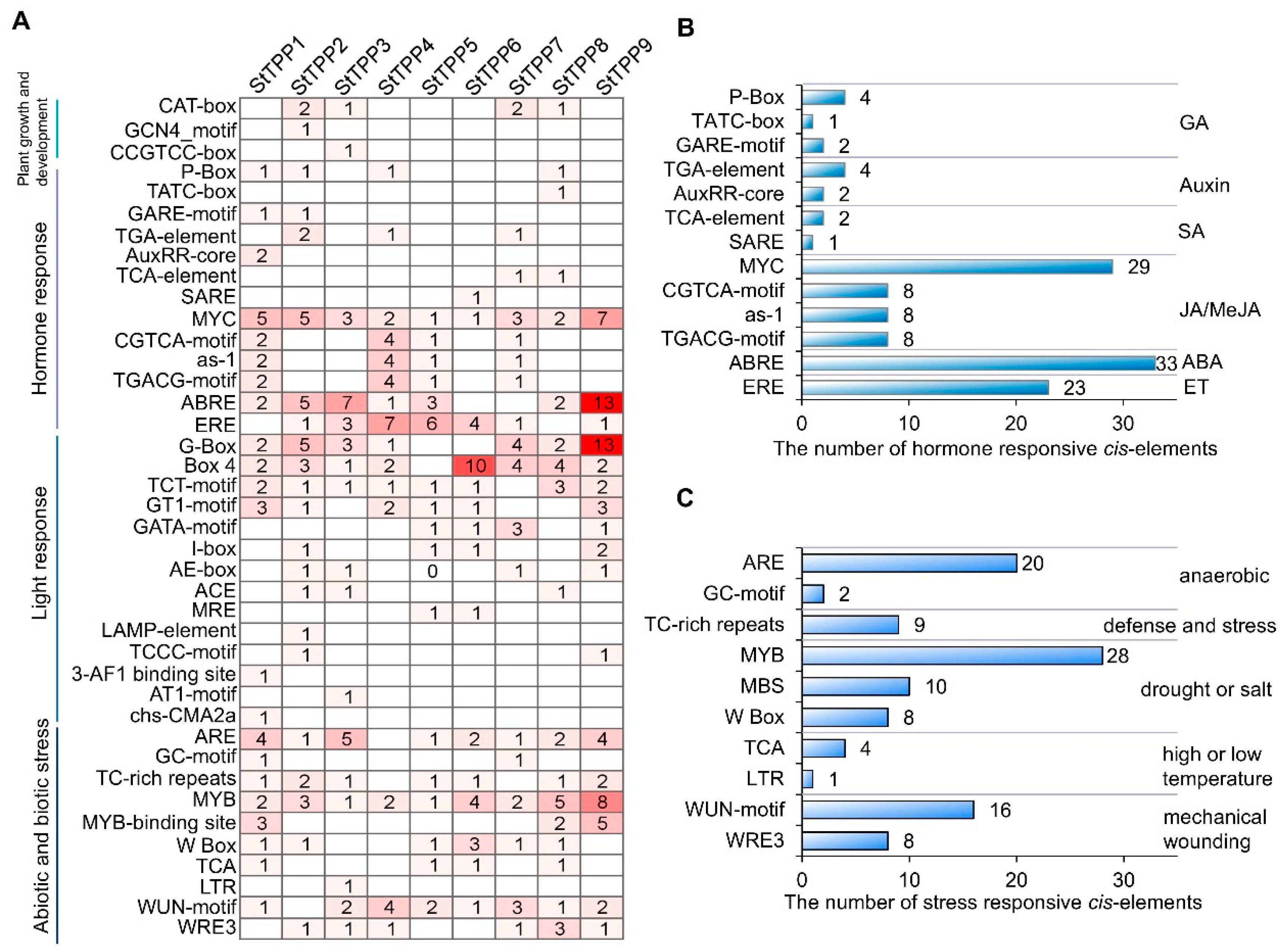 Plants 14 03300 g004 Plants 14 03300 g004