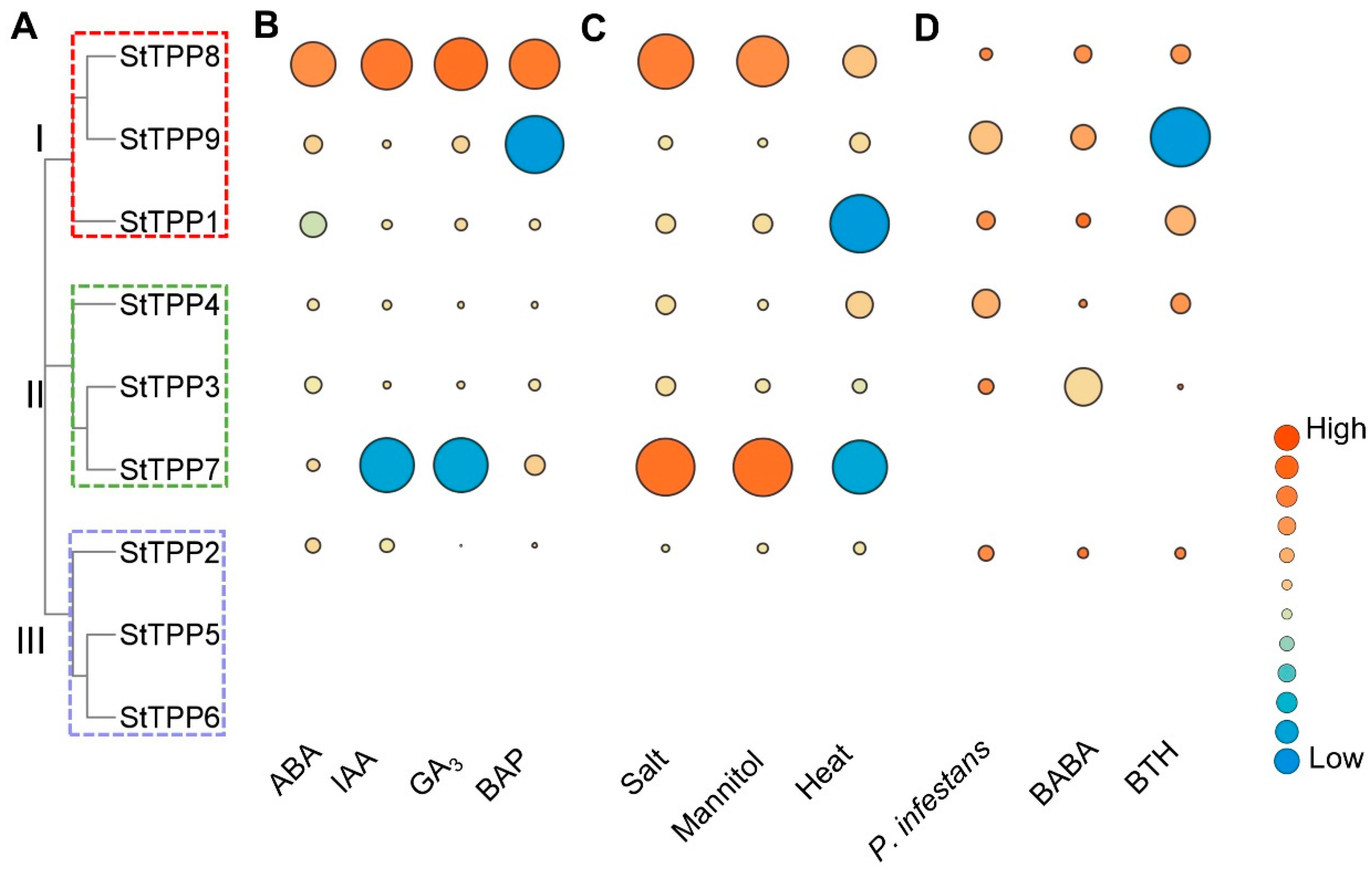 Plants 14 03300 g007 Plants 14 03300 g007