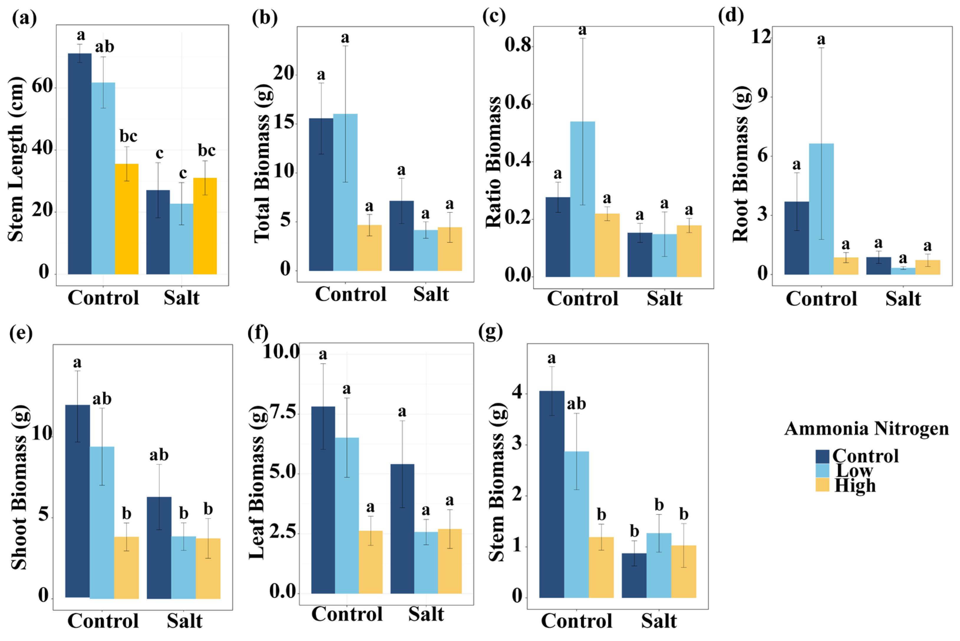 Plants 14 03305 g002