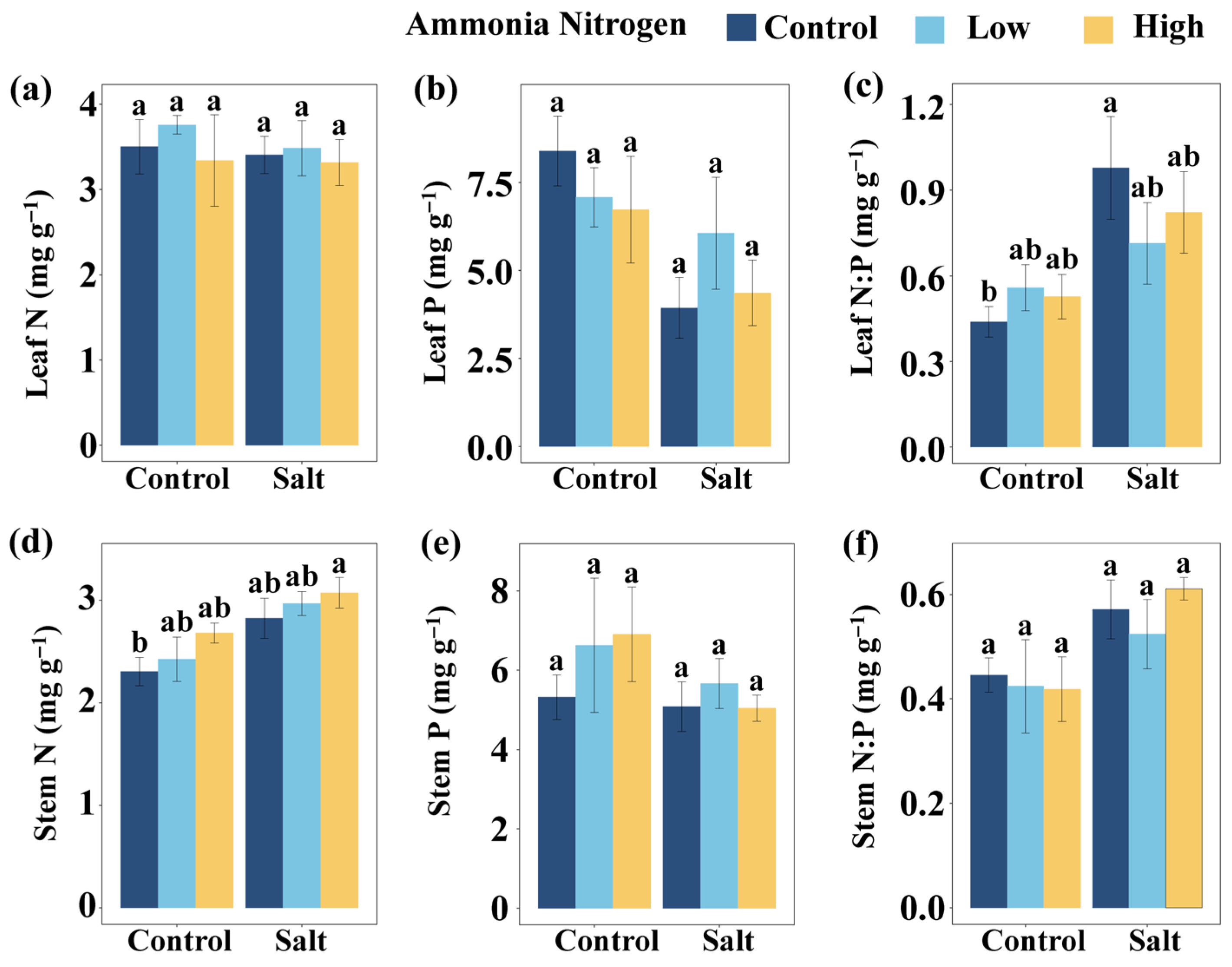 Plants 14 03305 g003