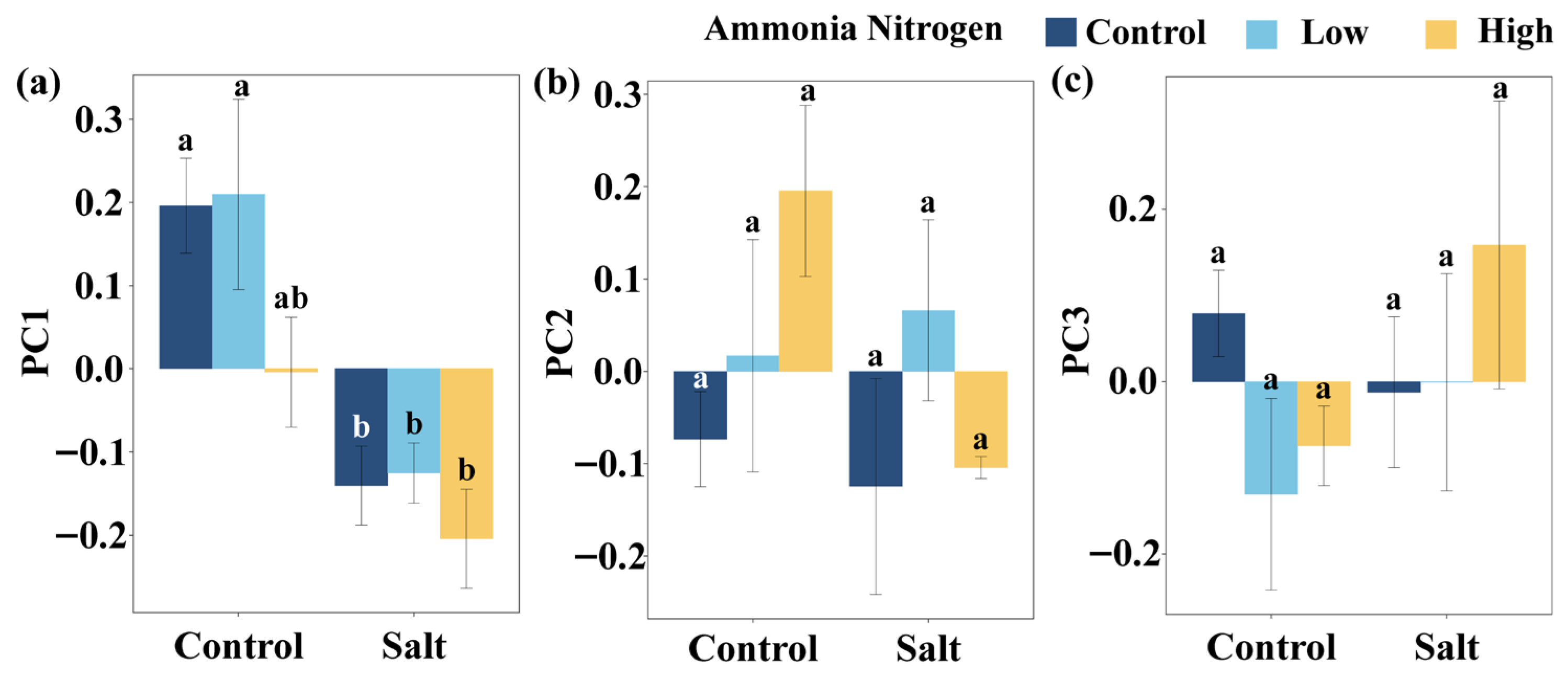 Plants 14 03305 g0a1