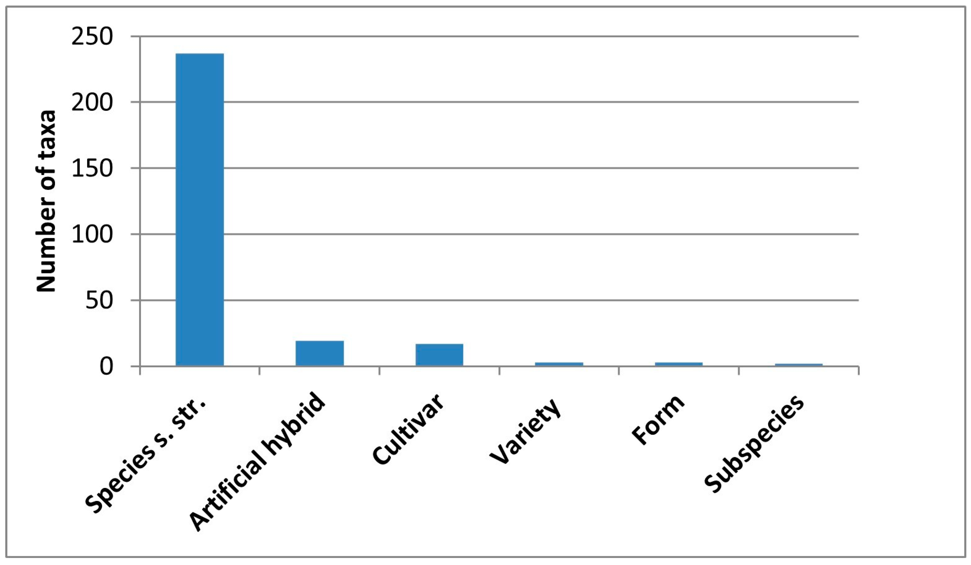 Plants 14 03306 g002 Plants 14 03306 g002