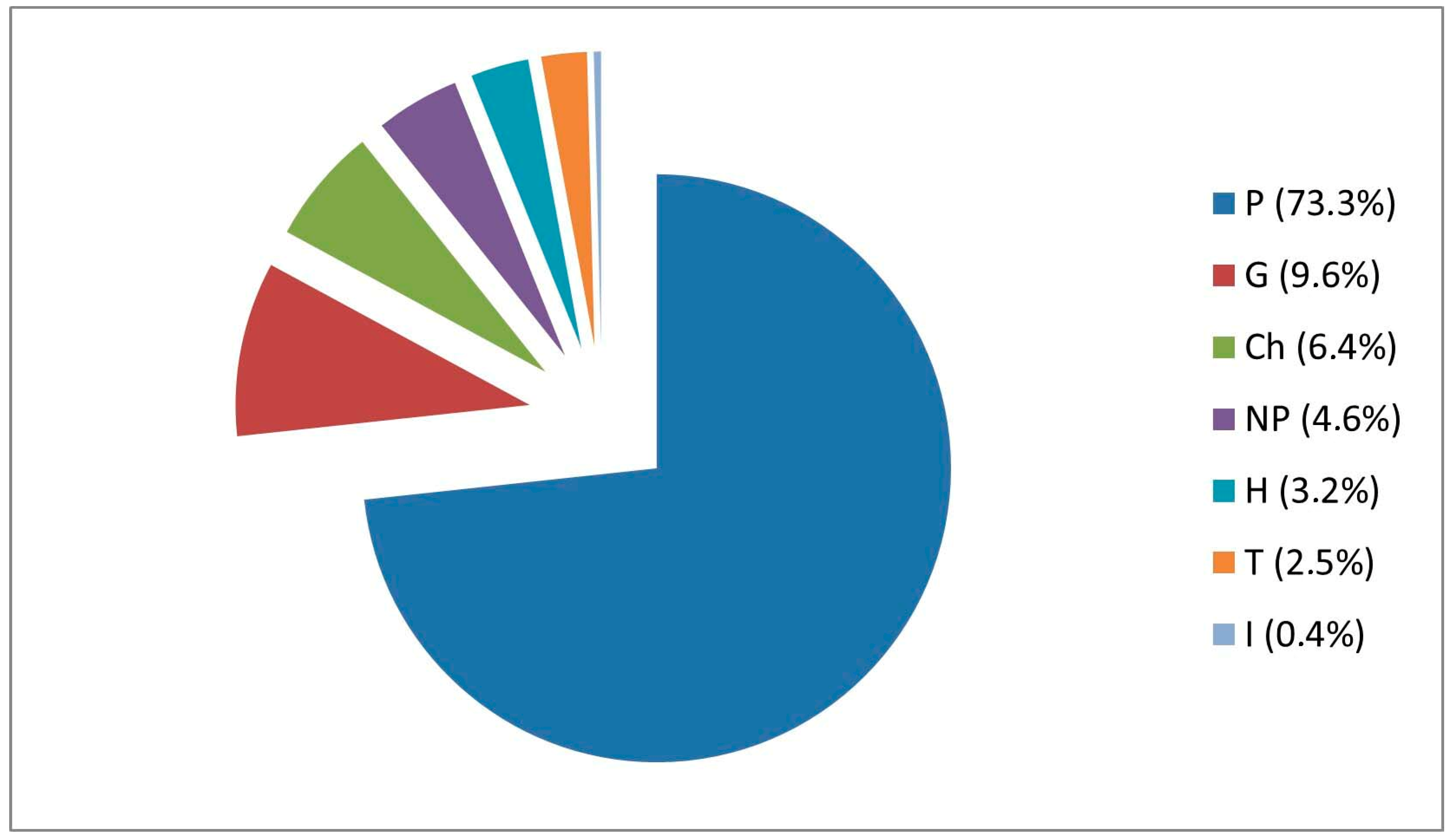 Plants 14 03306 g004 Plants 14 03306 g004