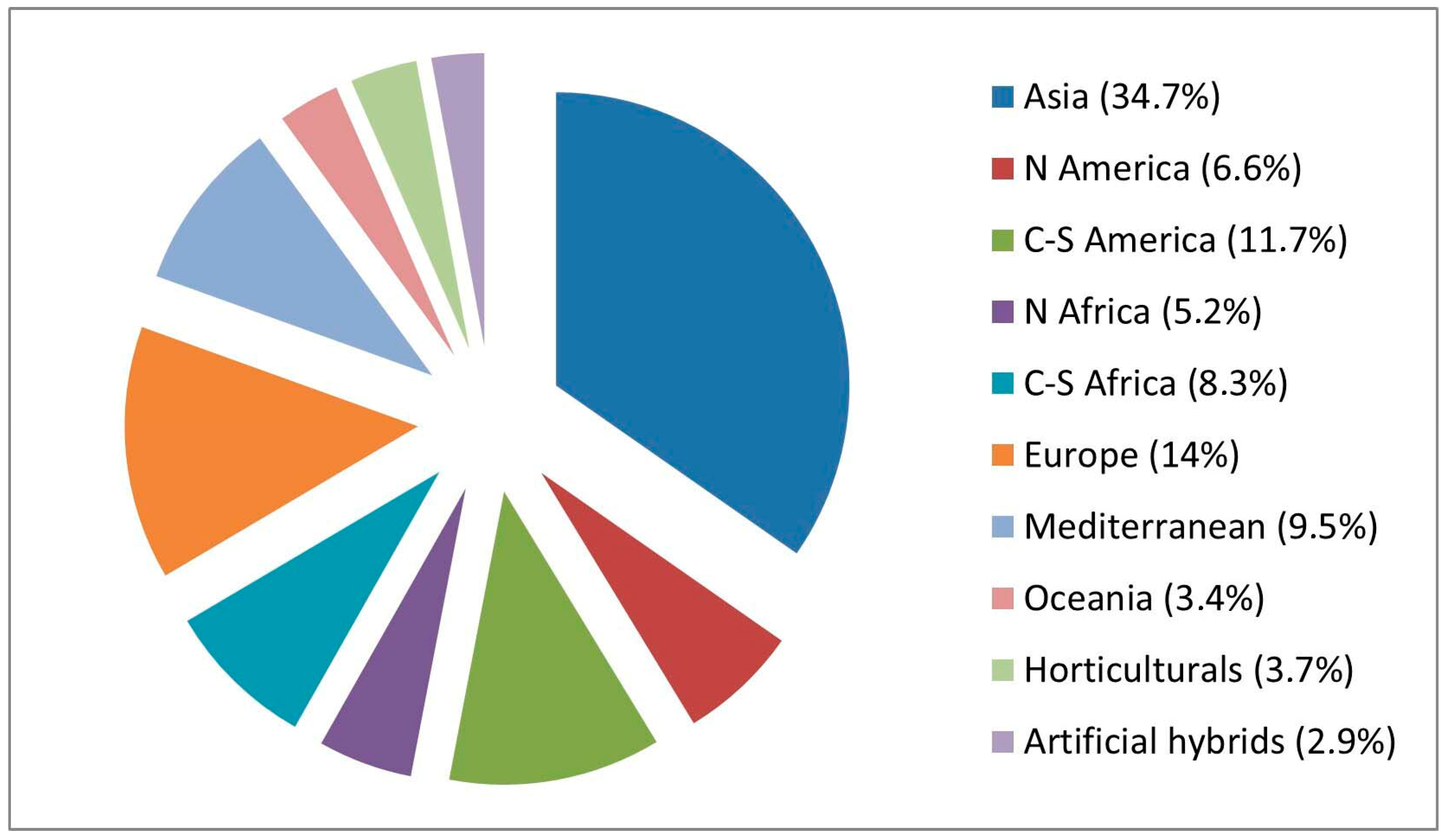 Plants 14 03306 g005 Plants 14 03306 g005