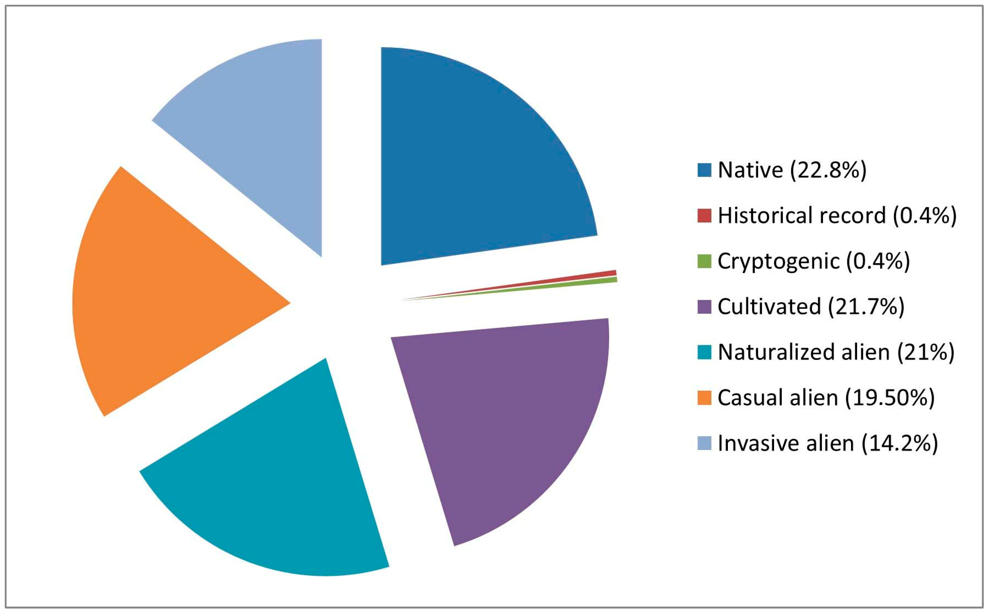 Plants 14 03306 g006 Plants 14 03306 g006