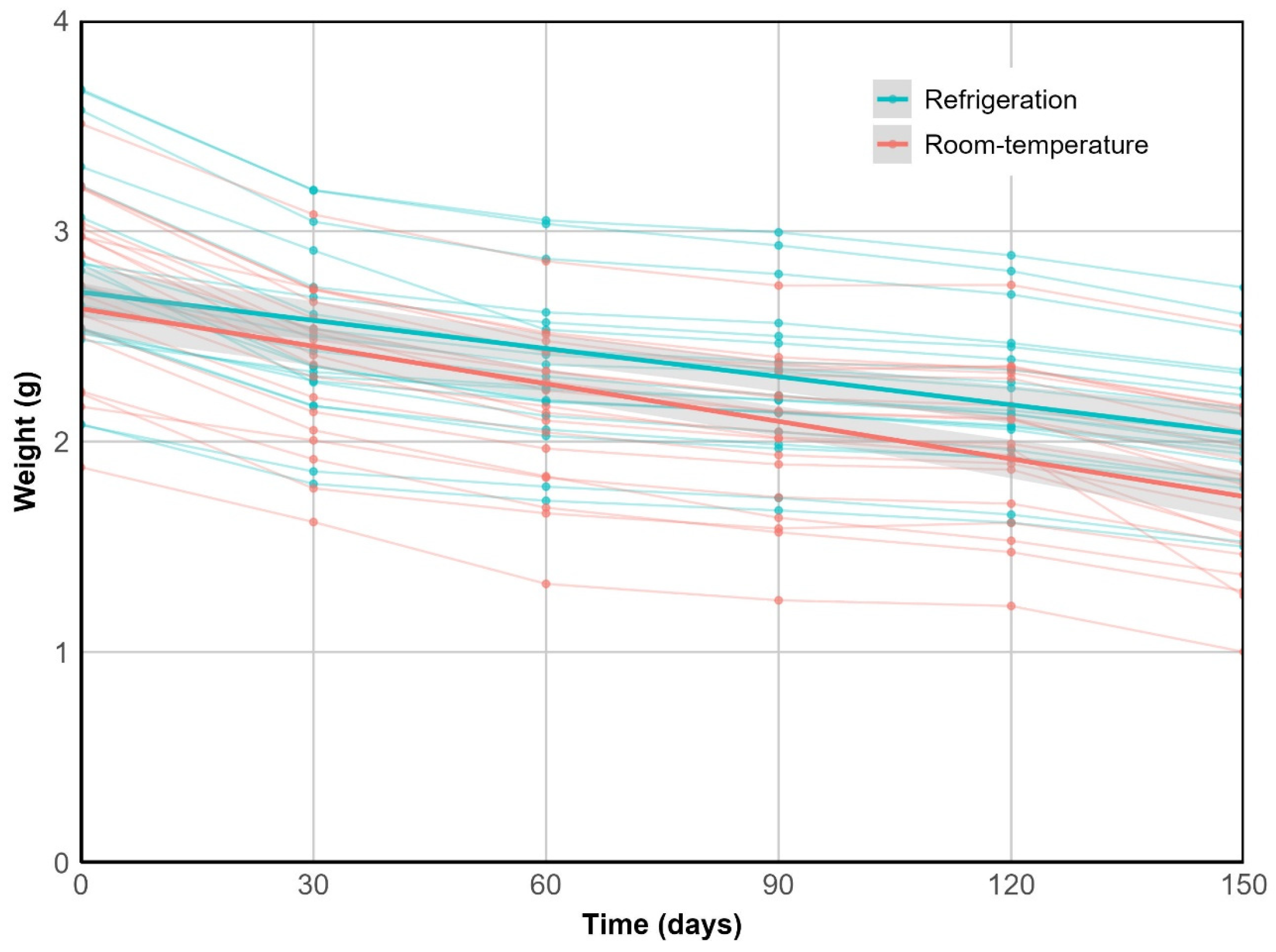 Plants 14 03307 g002