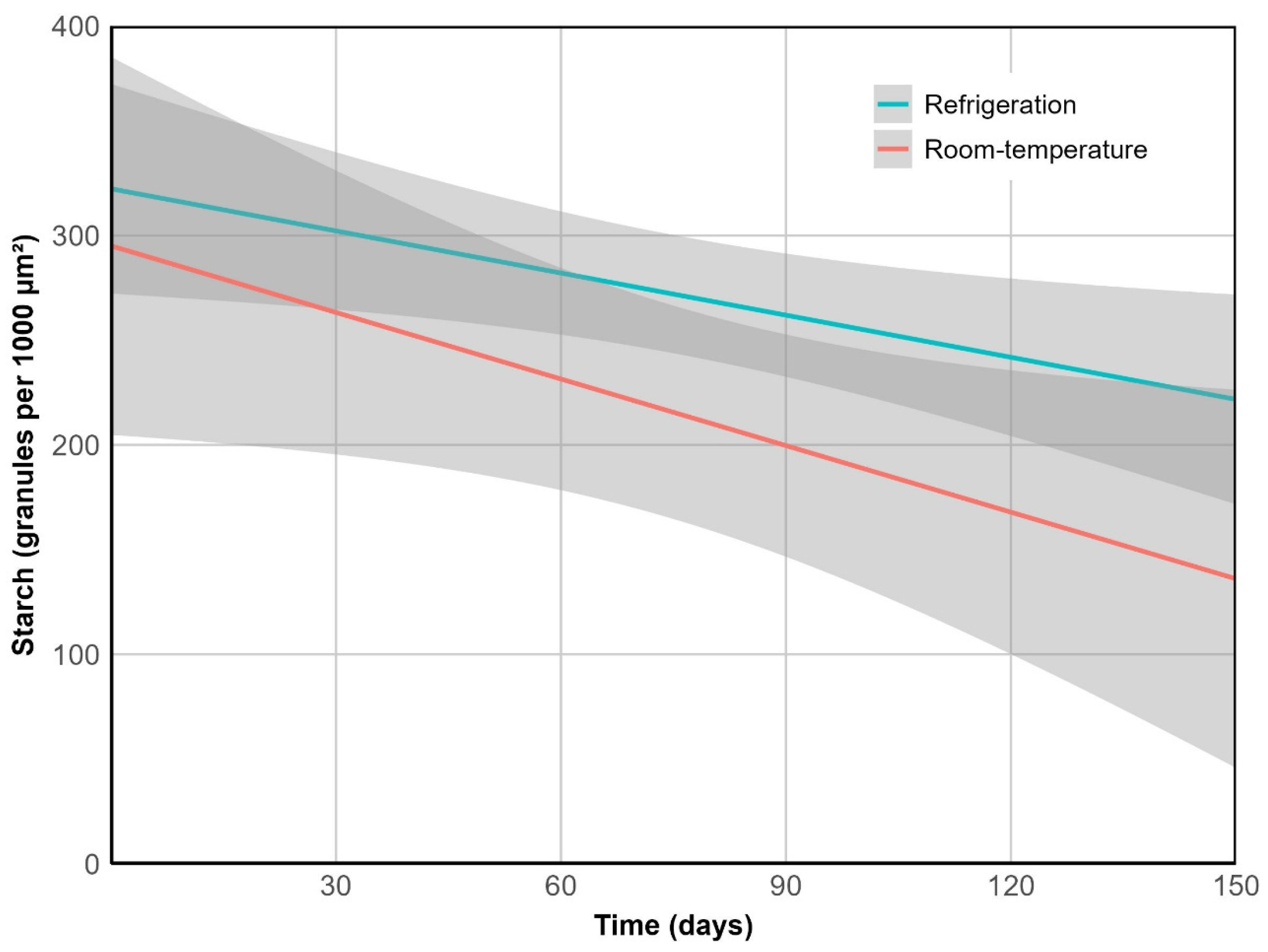 Plants 14 03307 g007