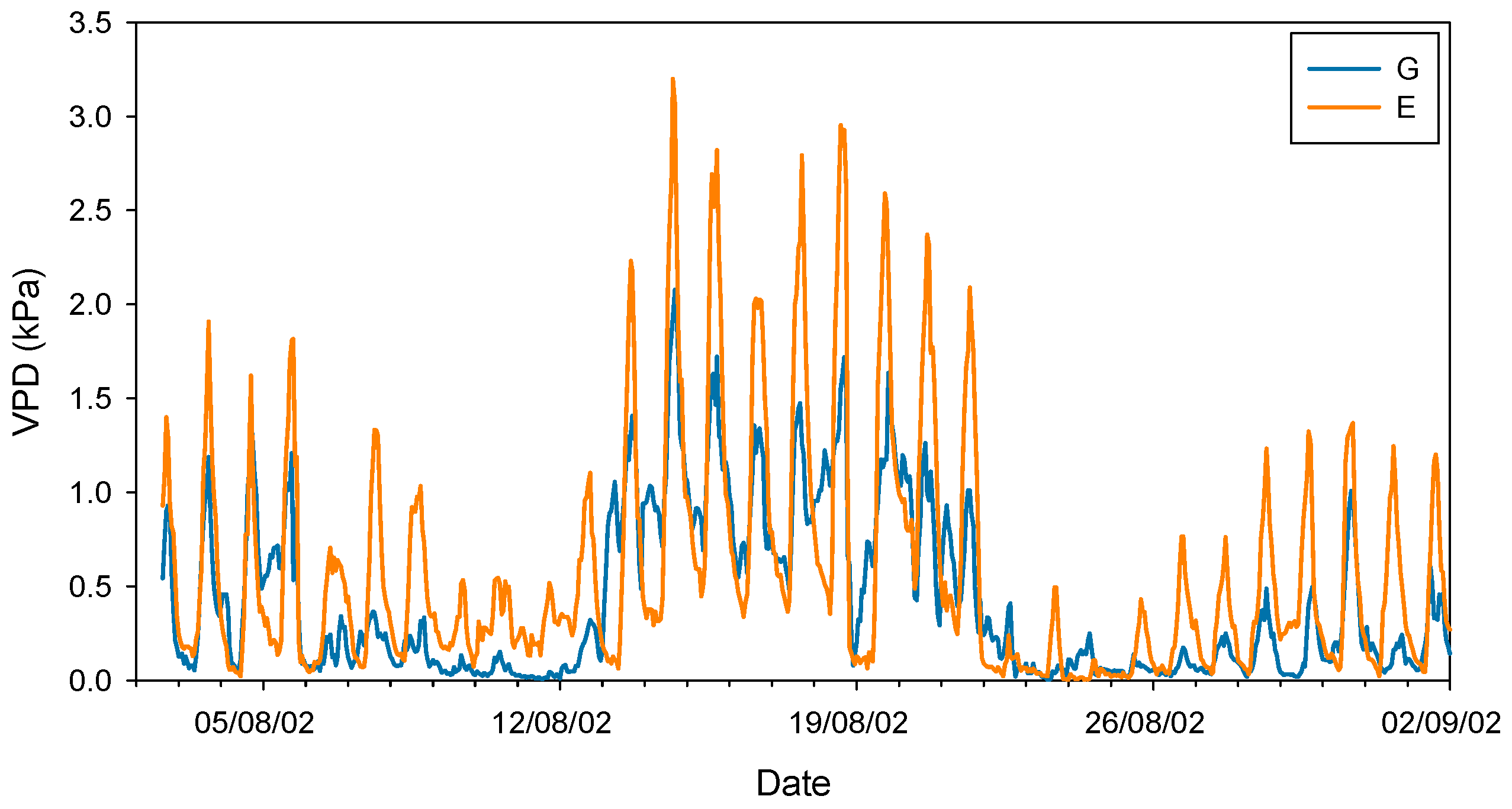 Plants 14 03308 g001