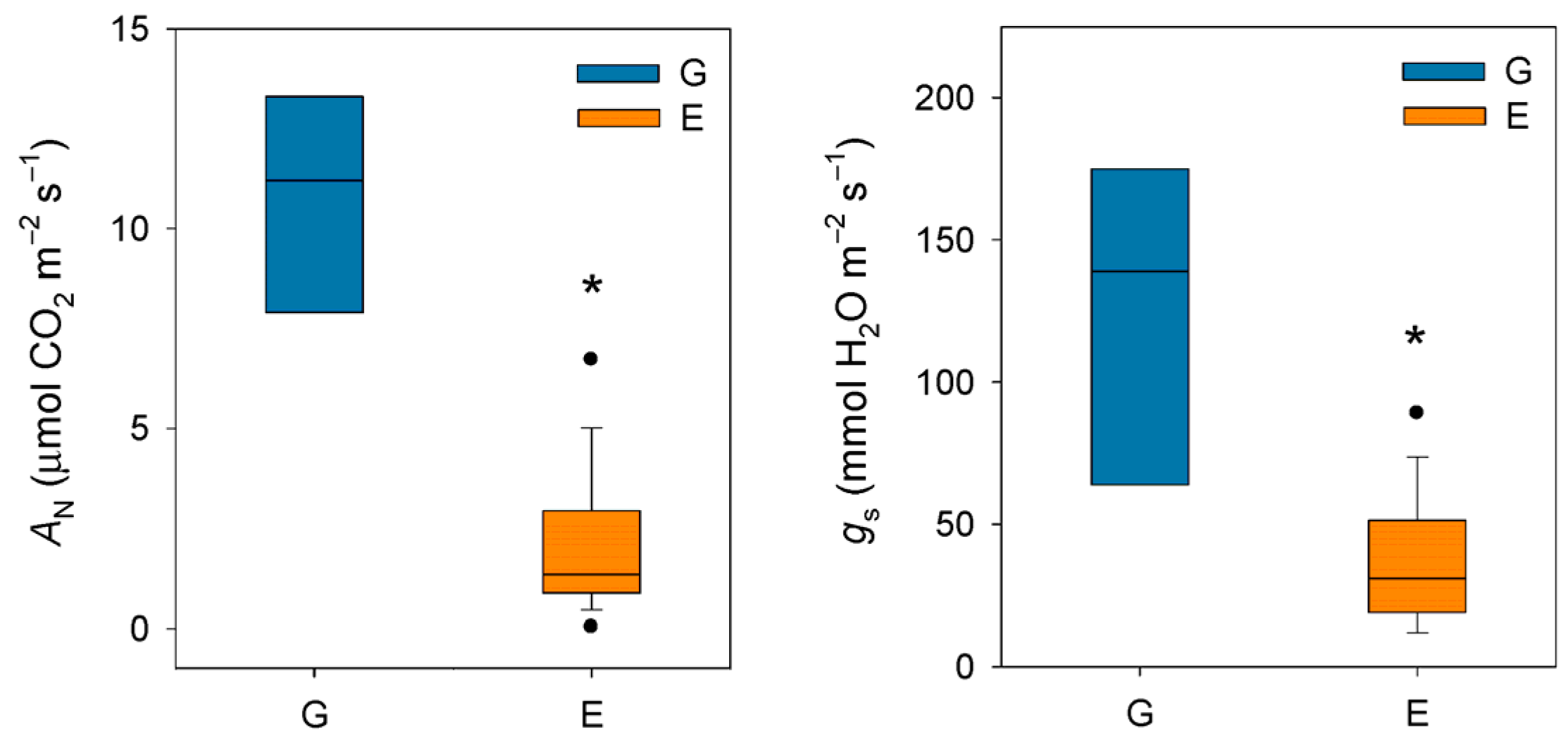 Plants 14 03308 g002