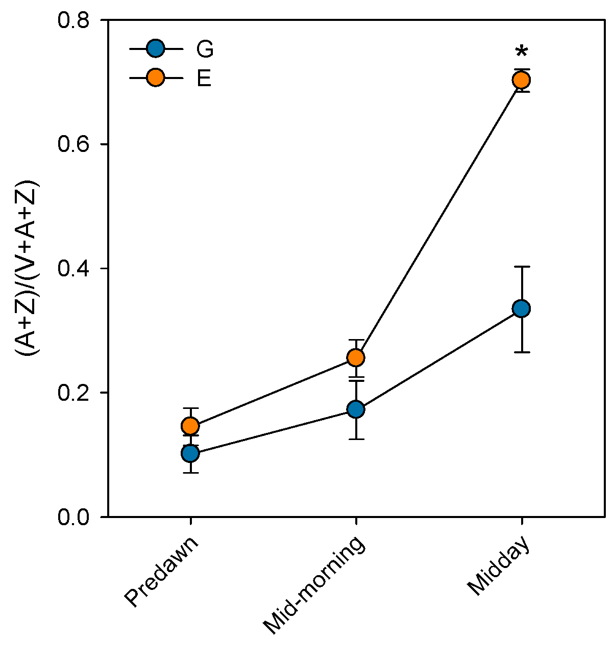 Plants 14 03308 g004