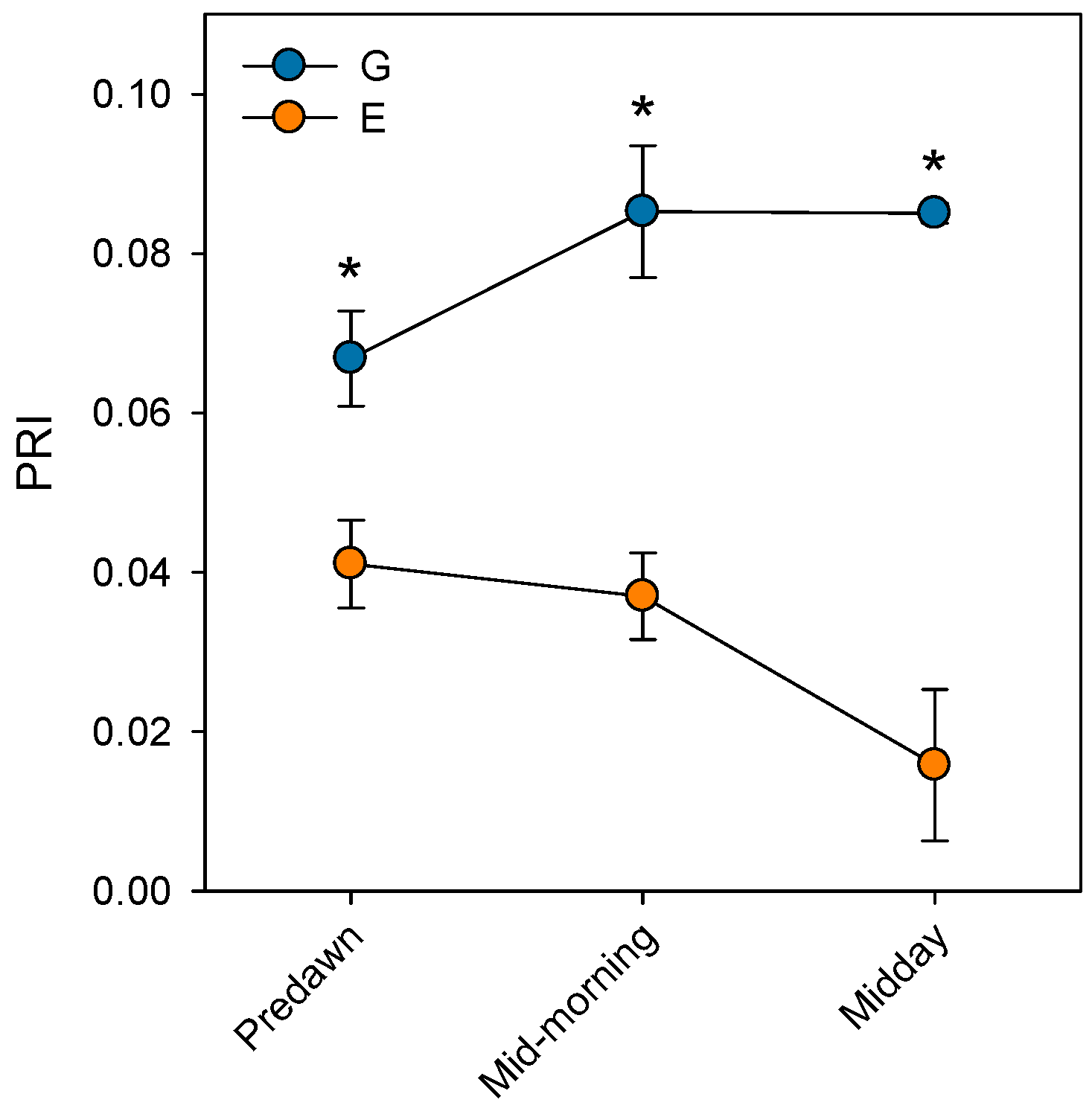 Plants 14 03308 g005