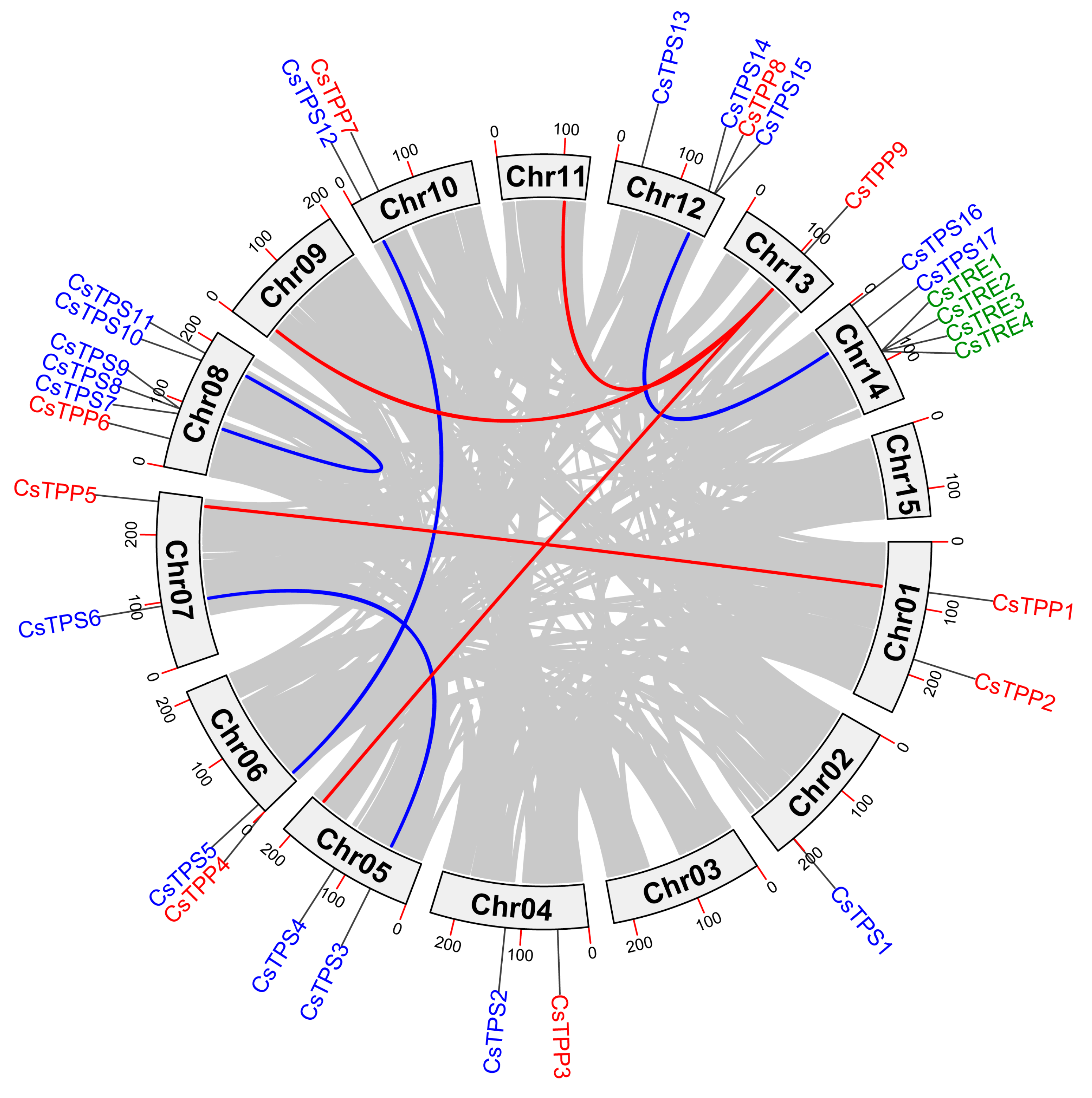 Plants 14 03309 g005