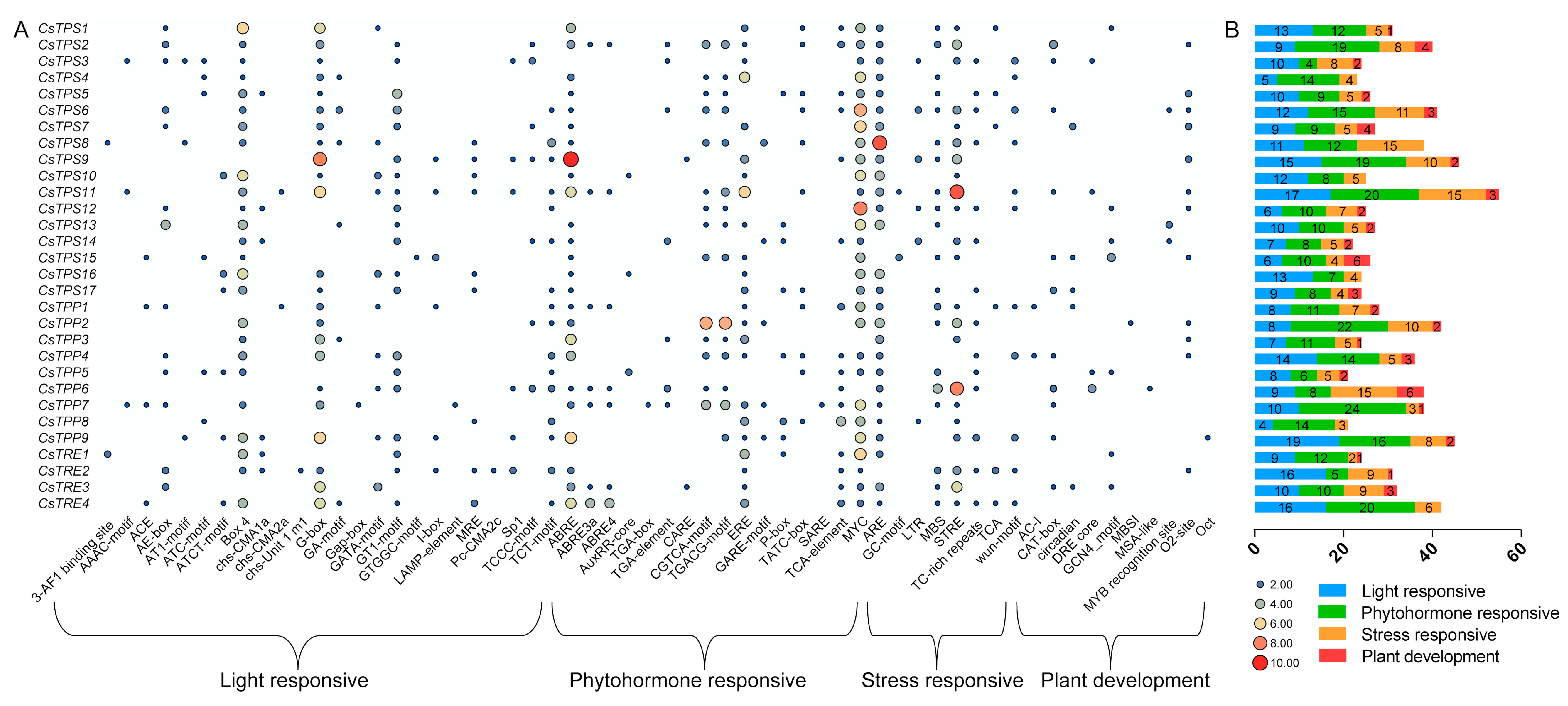 Plants 14 03309 g006