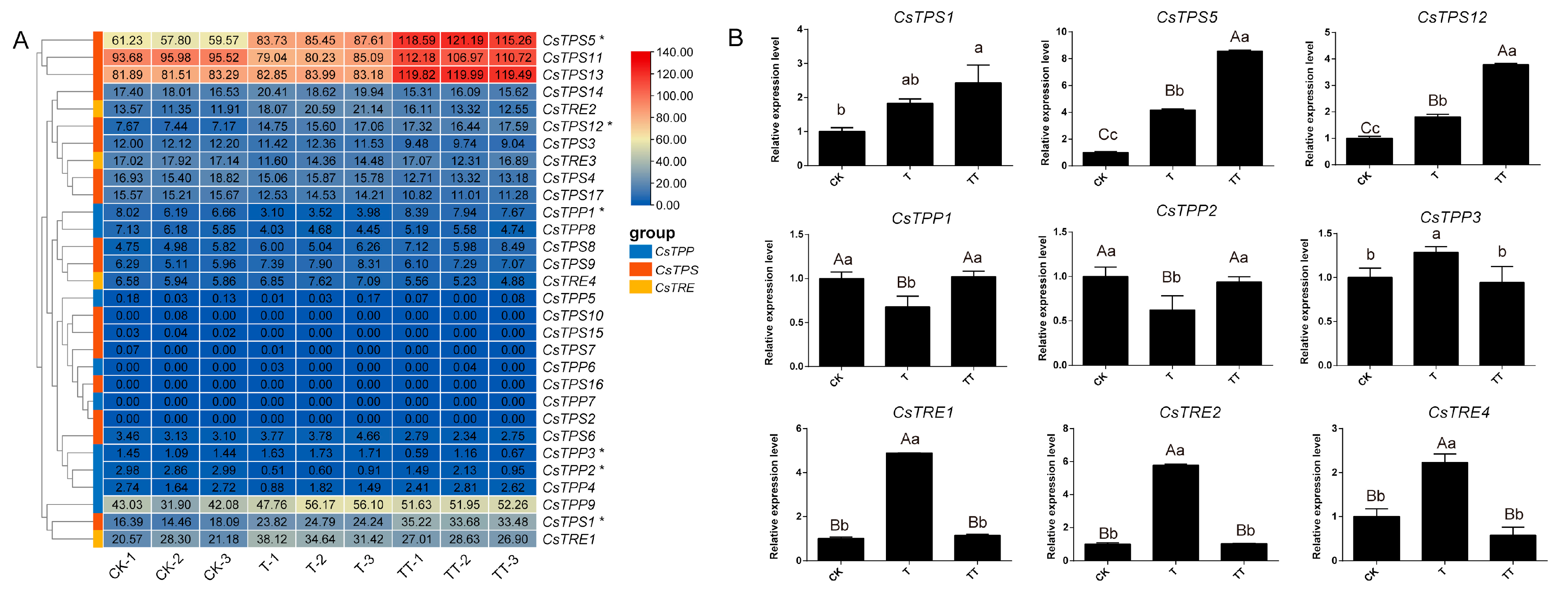 Plants 14 03309 g007