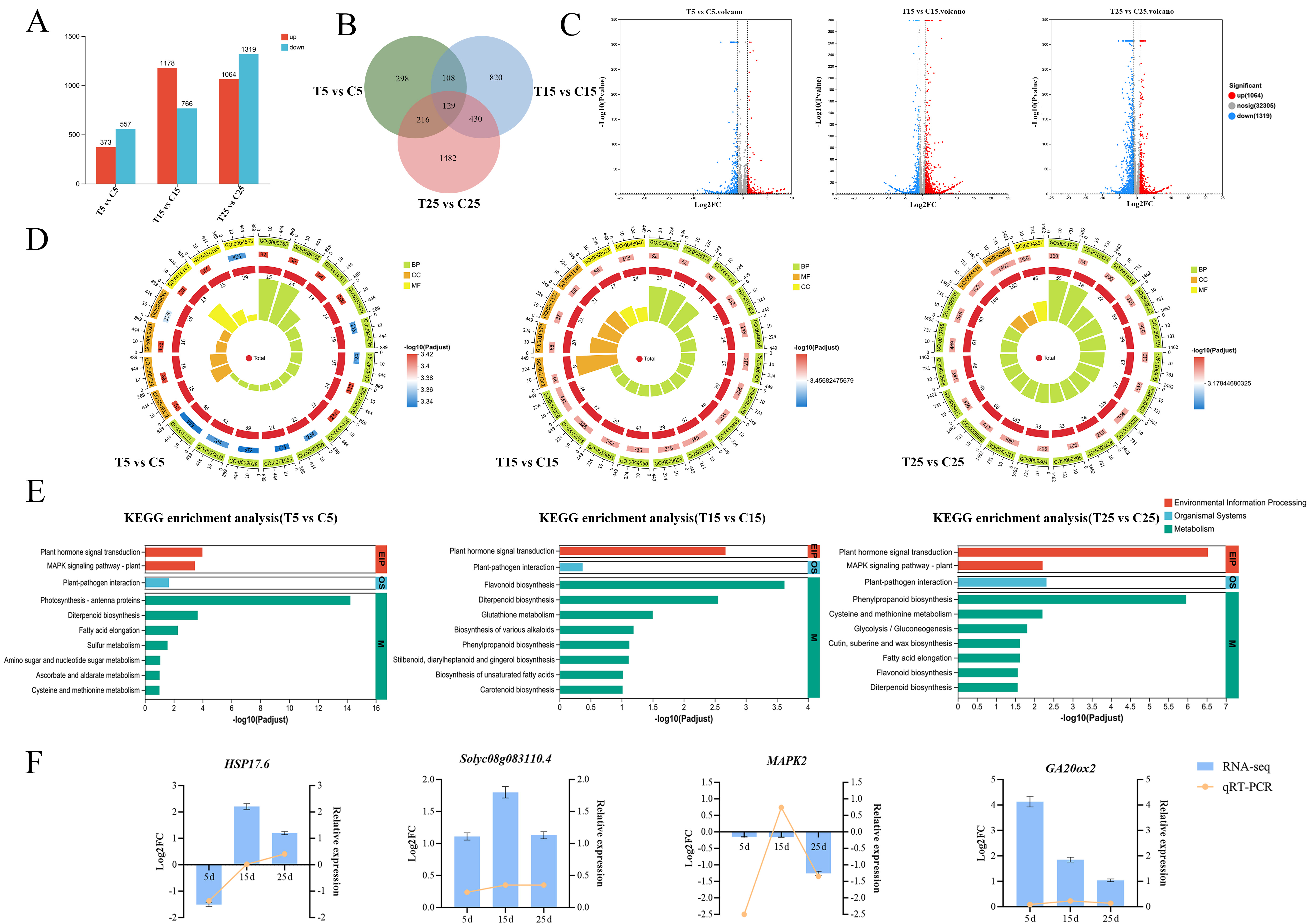 Plants 14 03311 g002 Plants 14 03311 g002